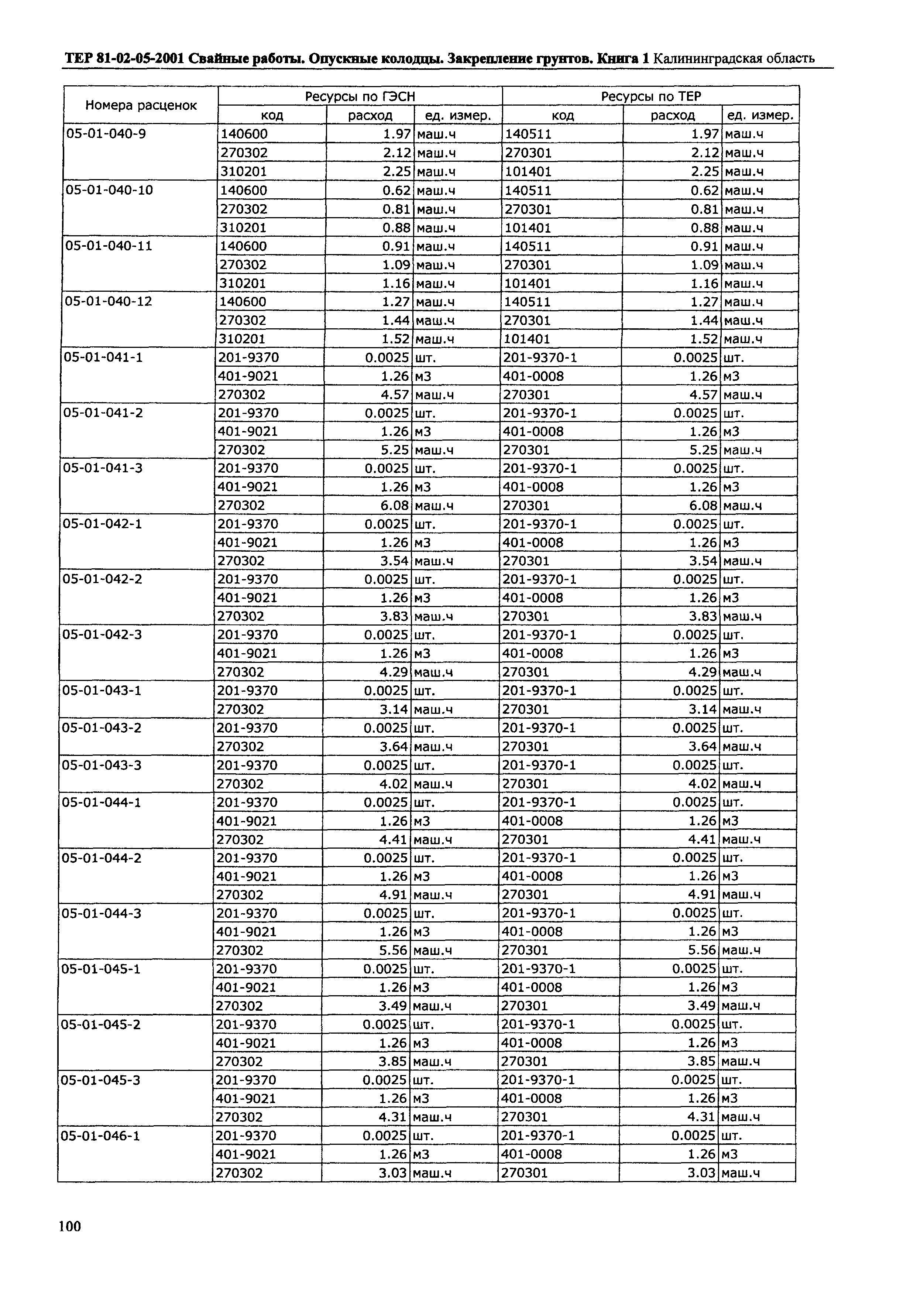 ТЕР Калининградской области 2001-05