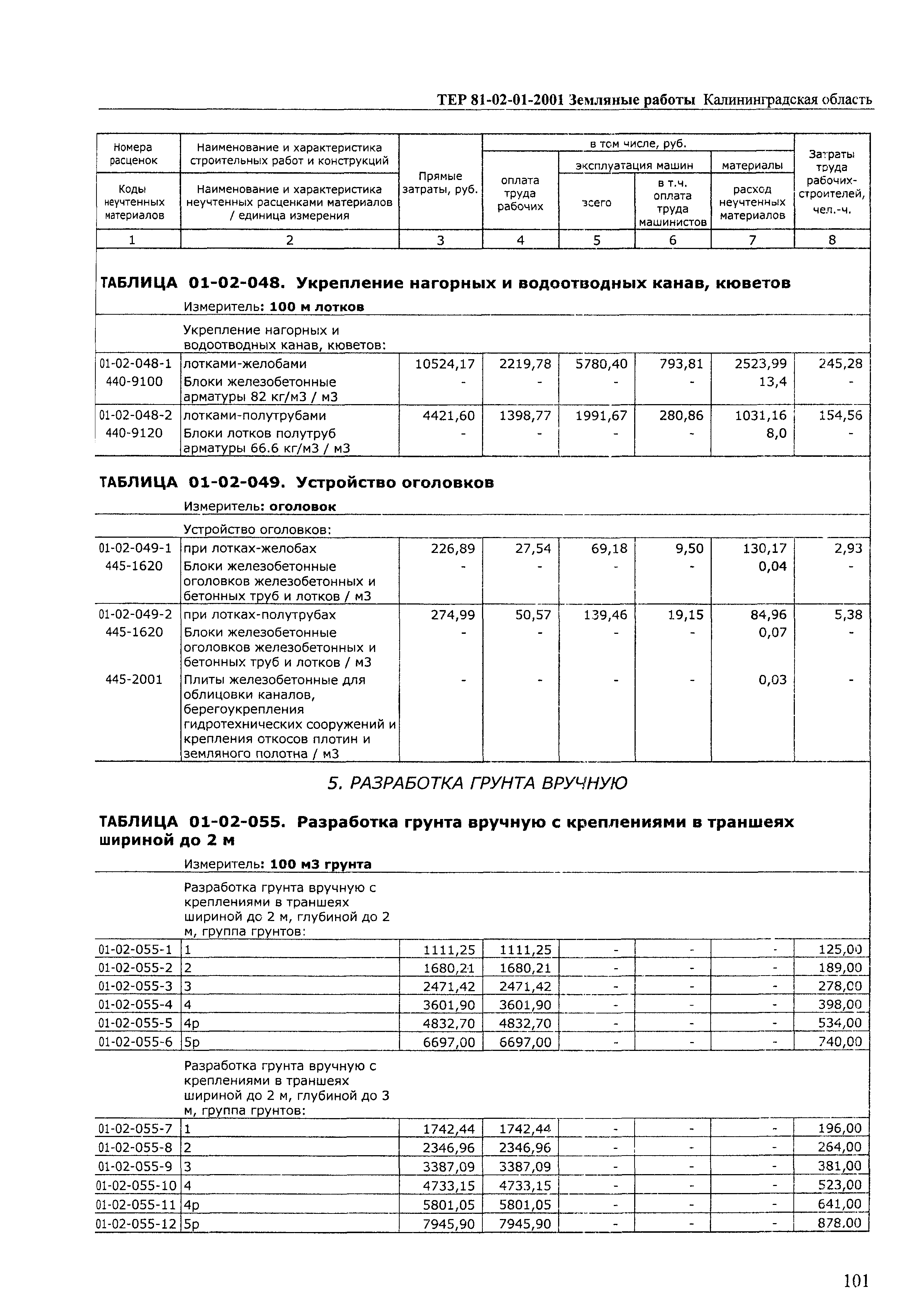 ТЕР Калининградской области 2001-01