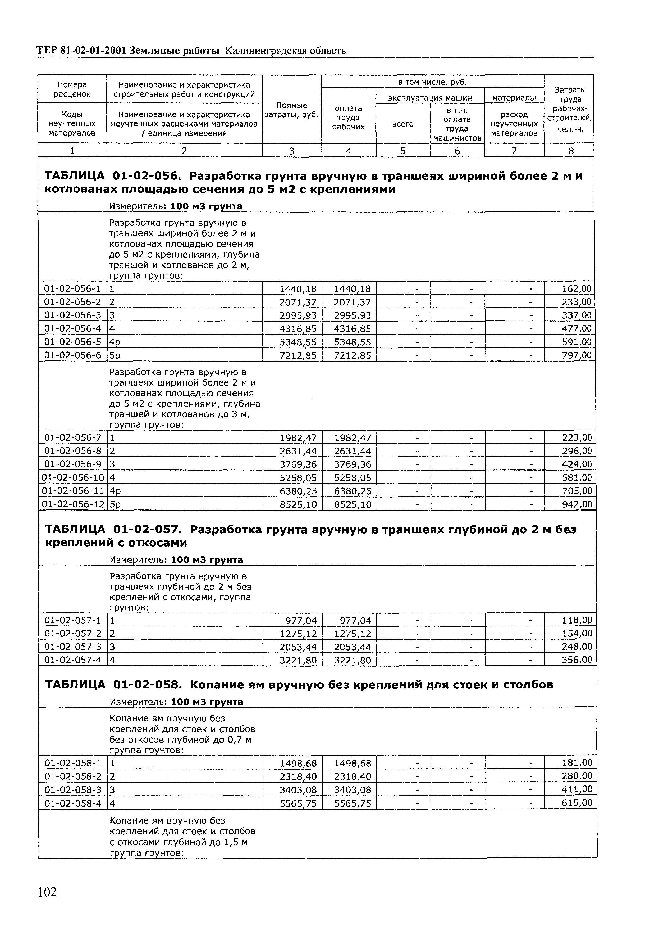 ТЕР Калининградской области 2001-01