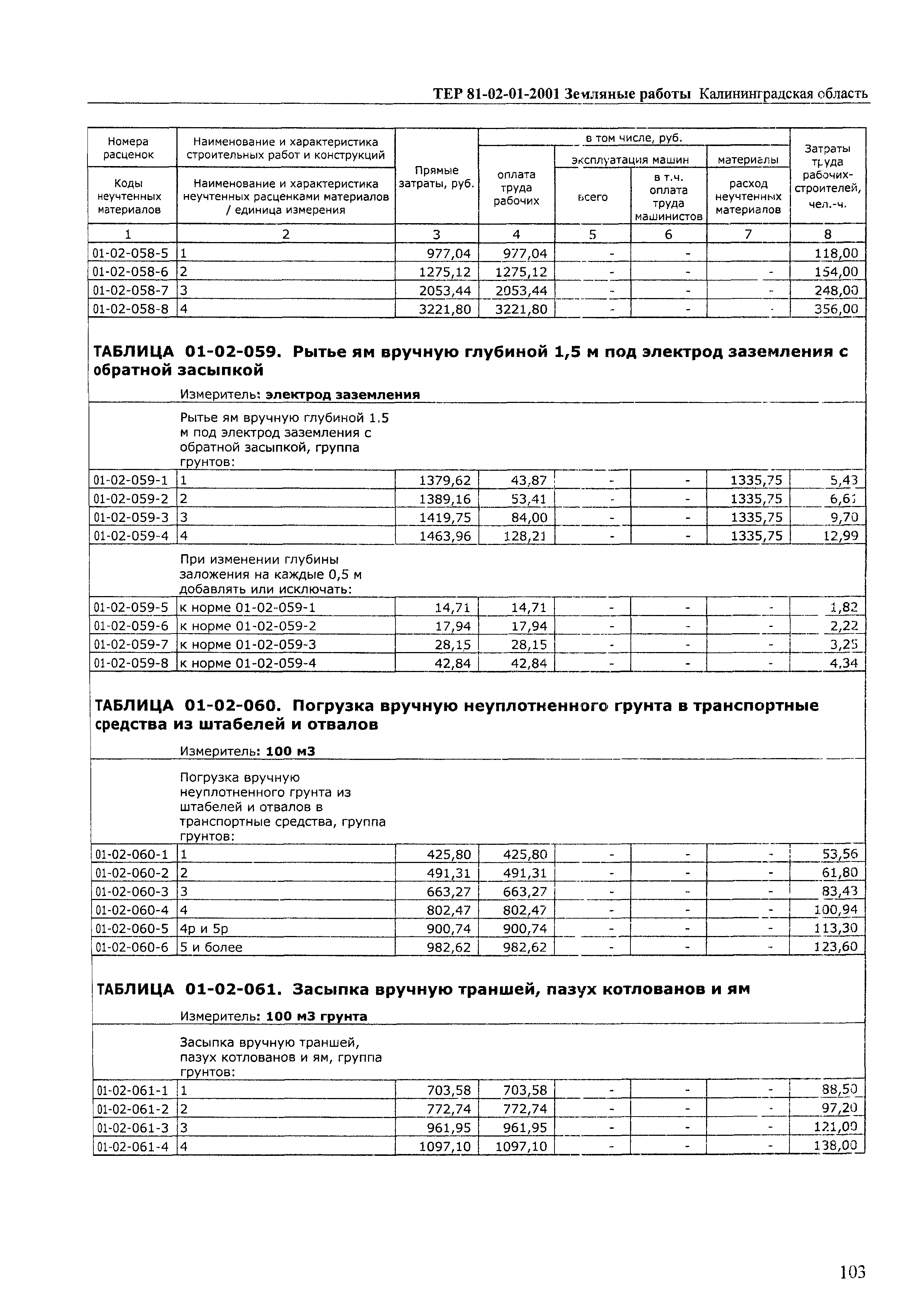 ТЕР Калининградской области 2001-01