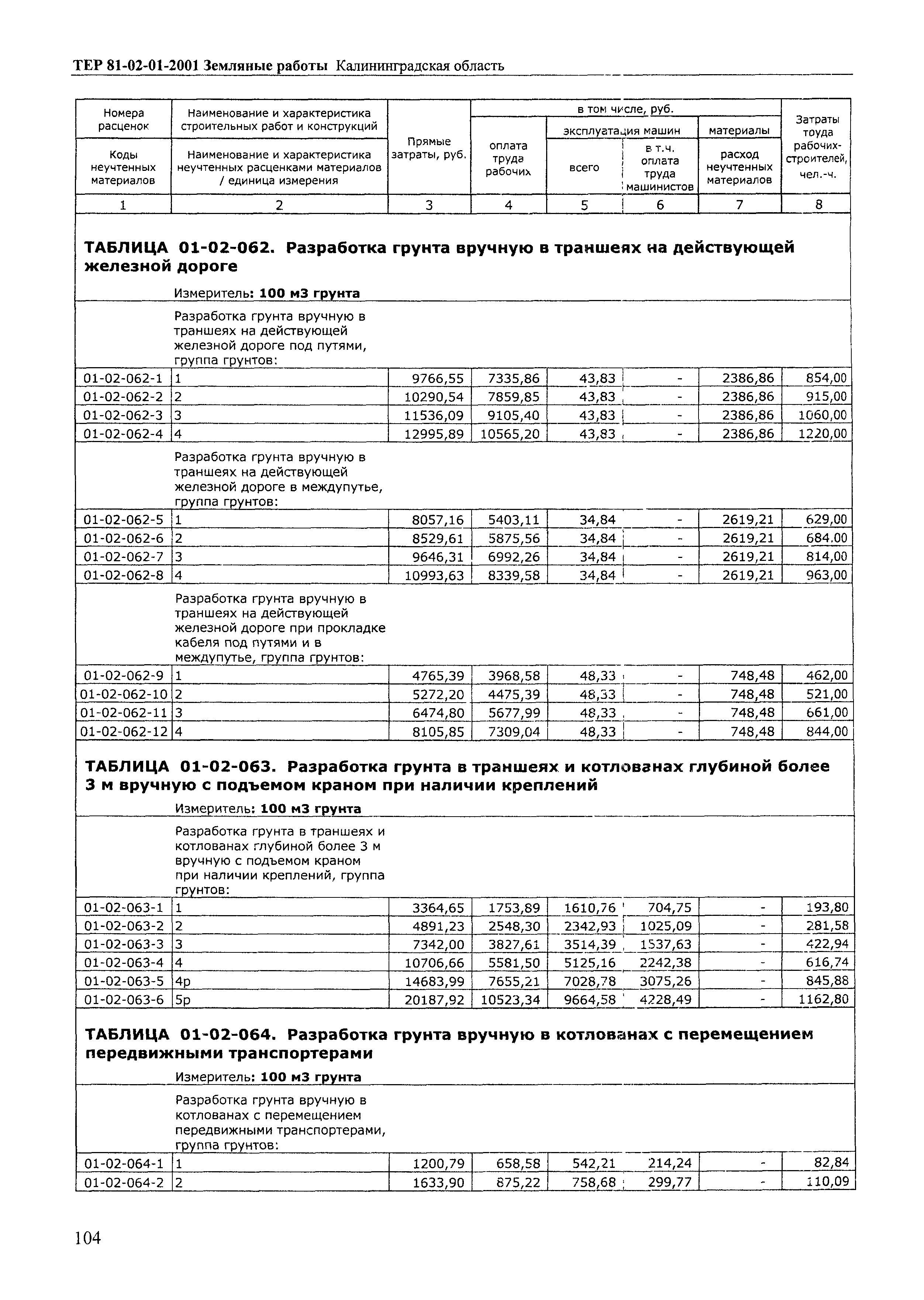 ТЕР Калининградской области 2001-01