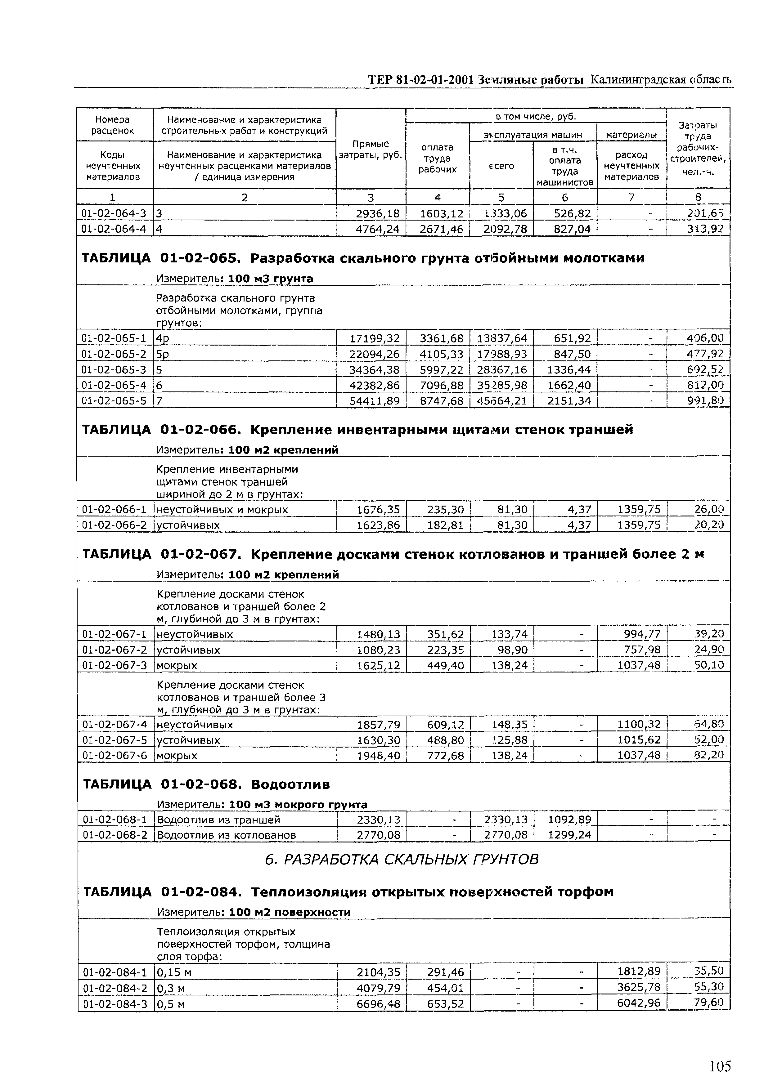 ТЕР Калининградской области 2001-01