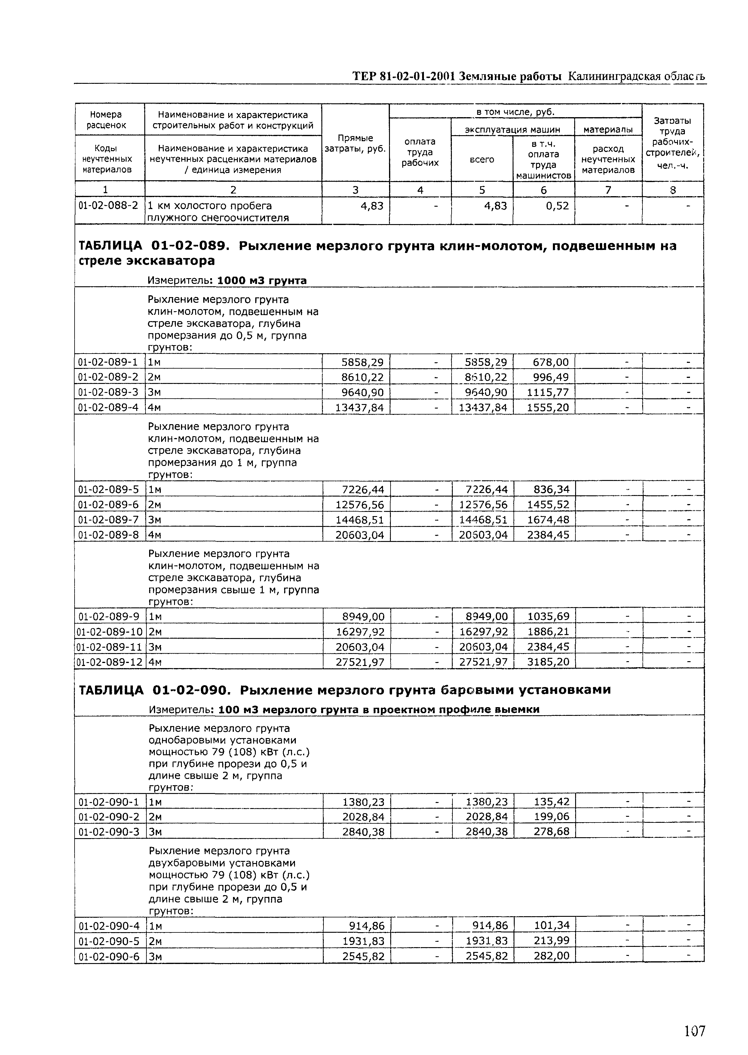 ТЕР Калининградской области 2001-01