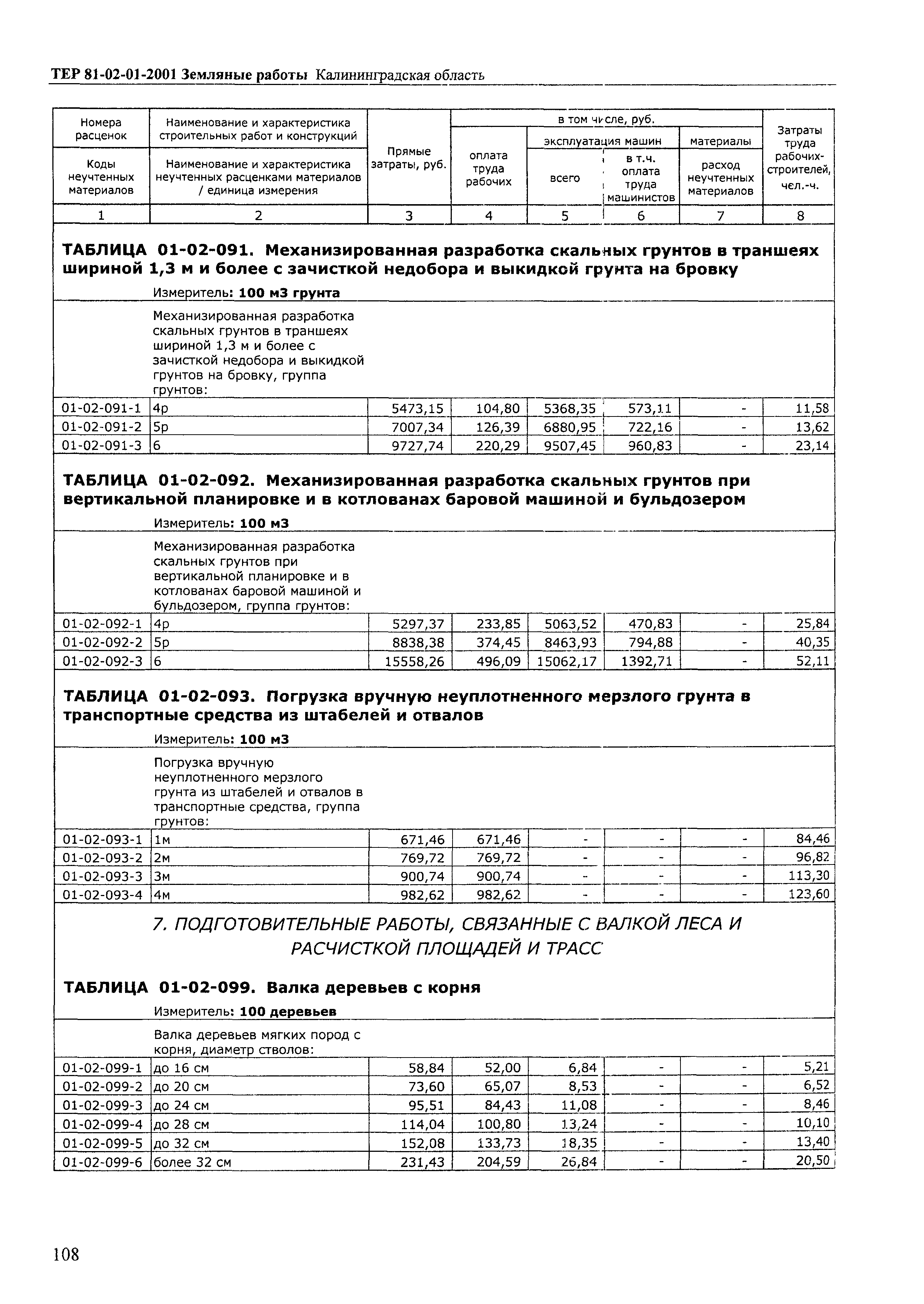 ТЕР Калининградской области 2001-01