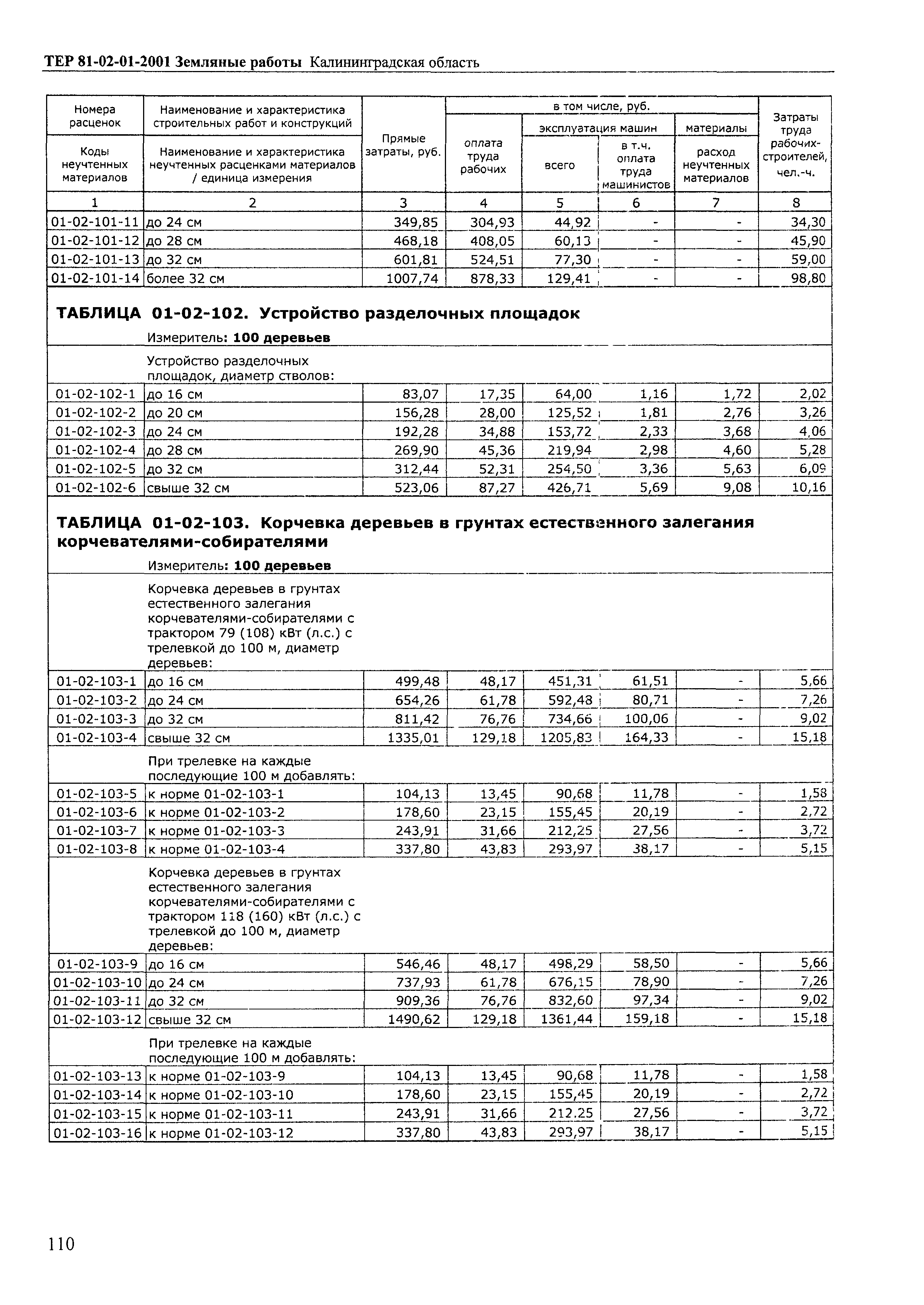 ТЕР Калининградской области 2001-01