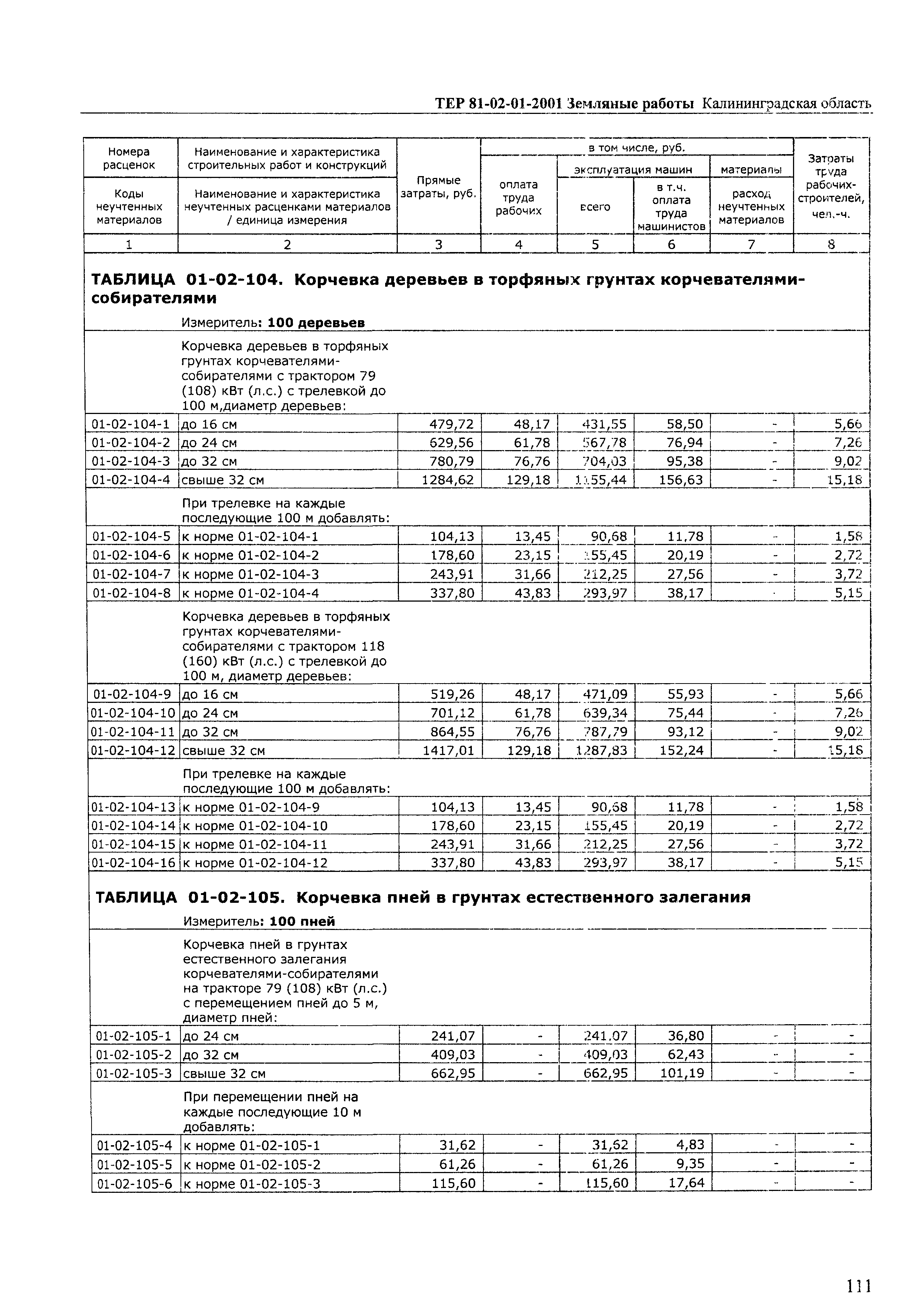 ТЕР Калининградской области 2001-01