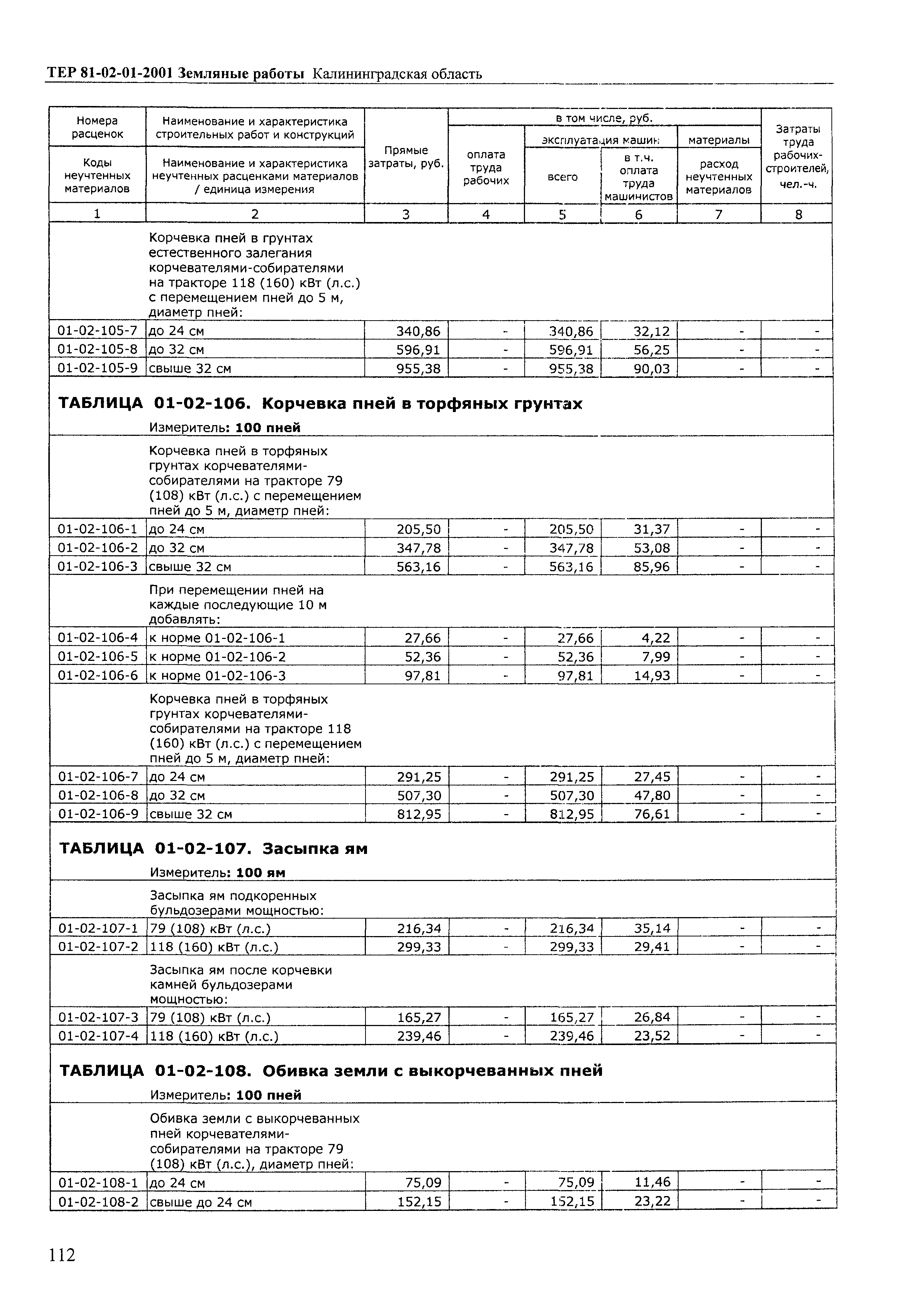 ТЕР Калининградской области 2001-01