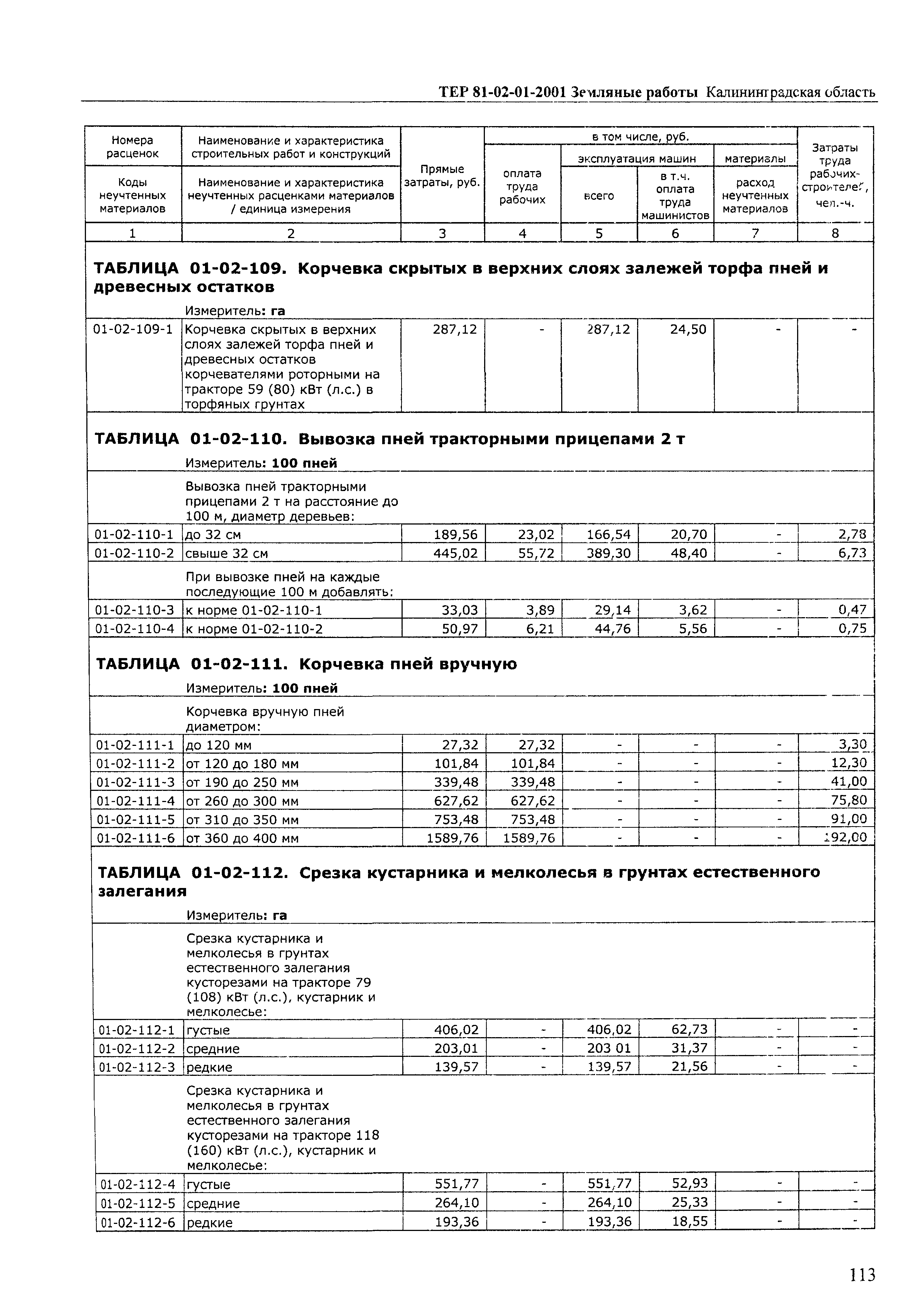 ТЕР Калининградской области 2001-01