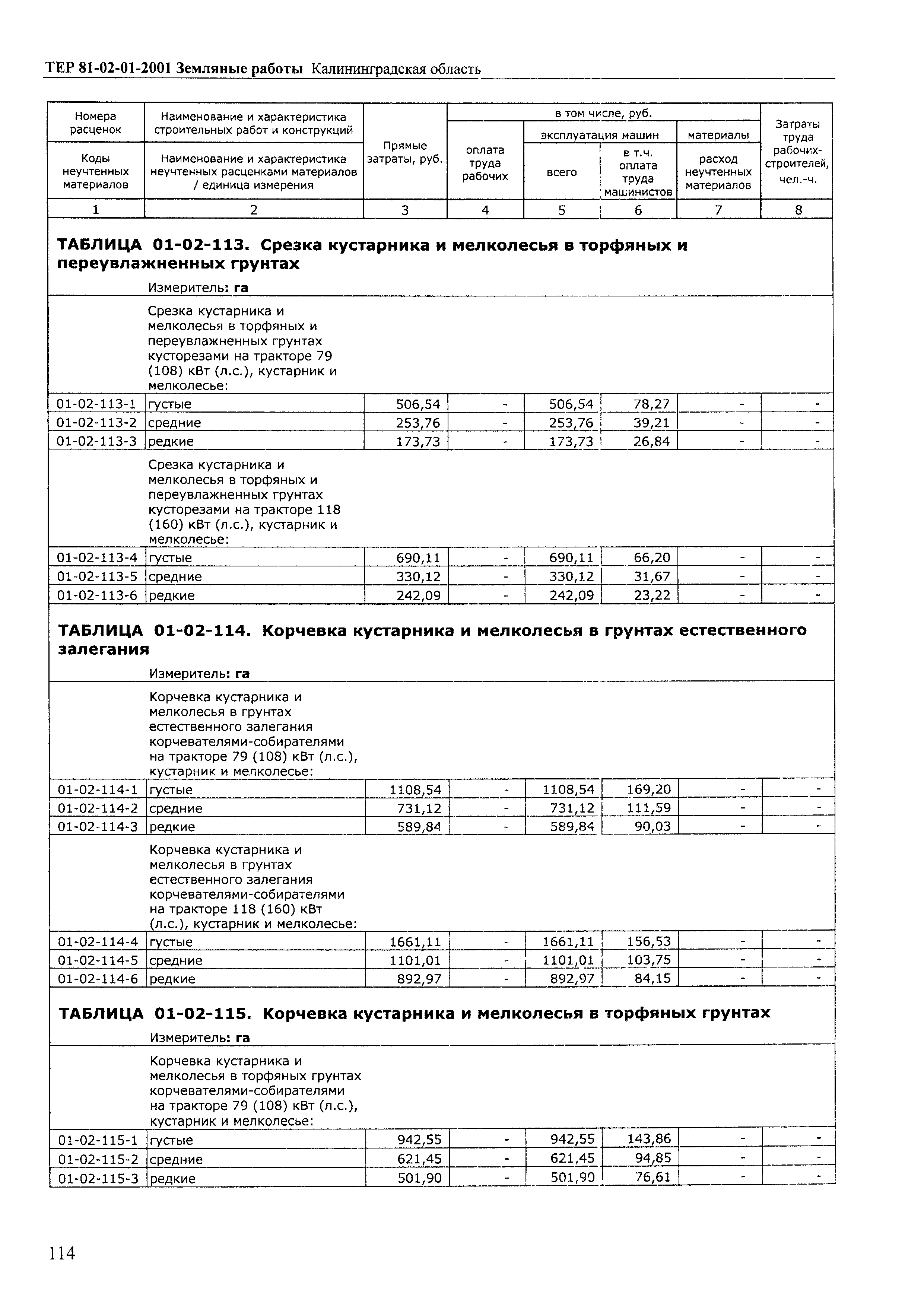 ТЕР Калининградской области 2001-01