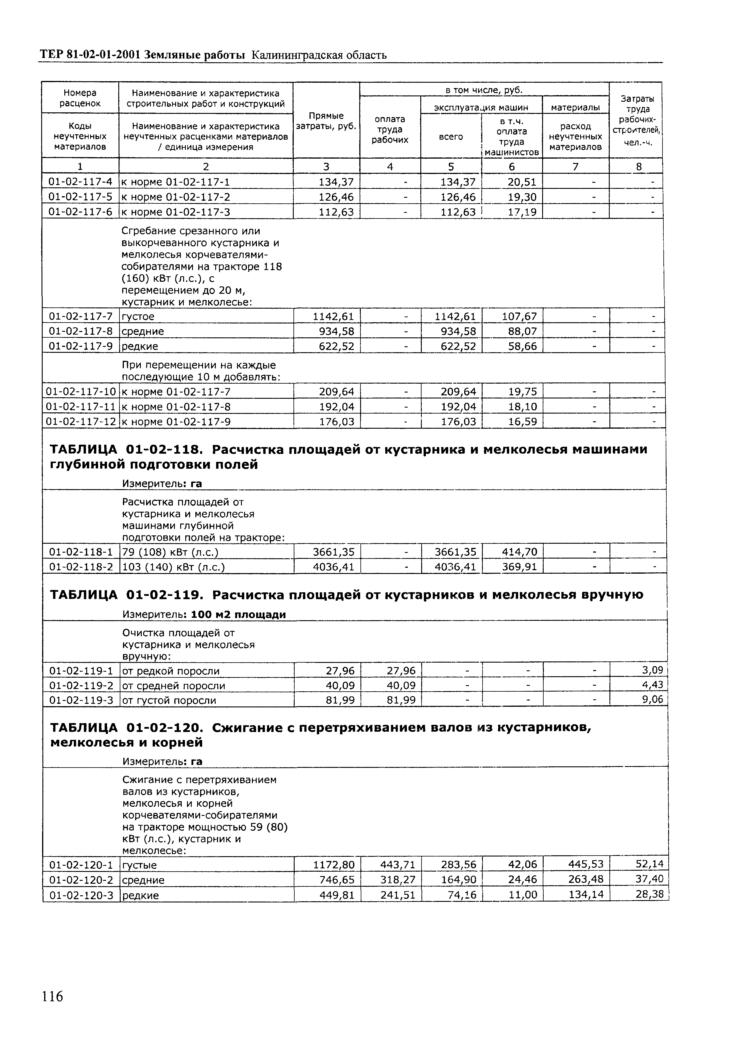 ТЕР Калининградской области 2001-01