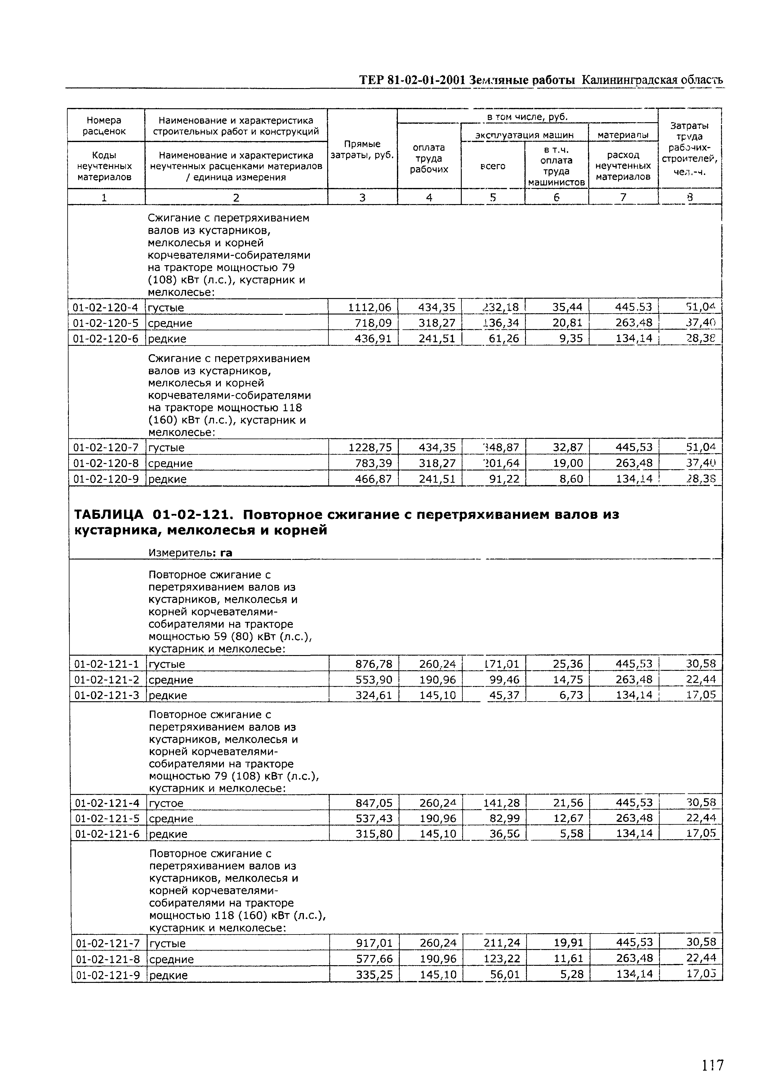 ТЕР Калининградской области 2001-01