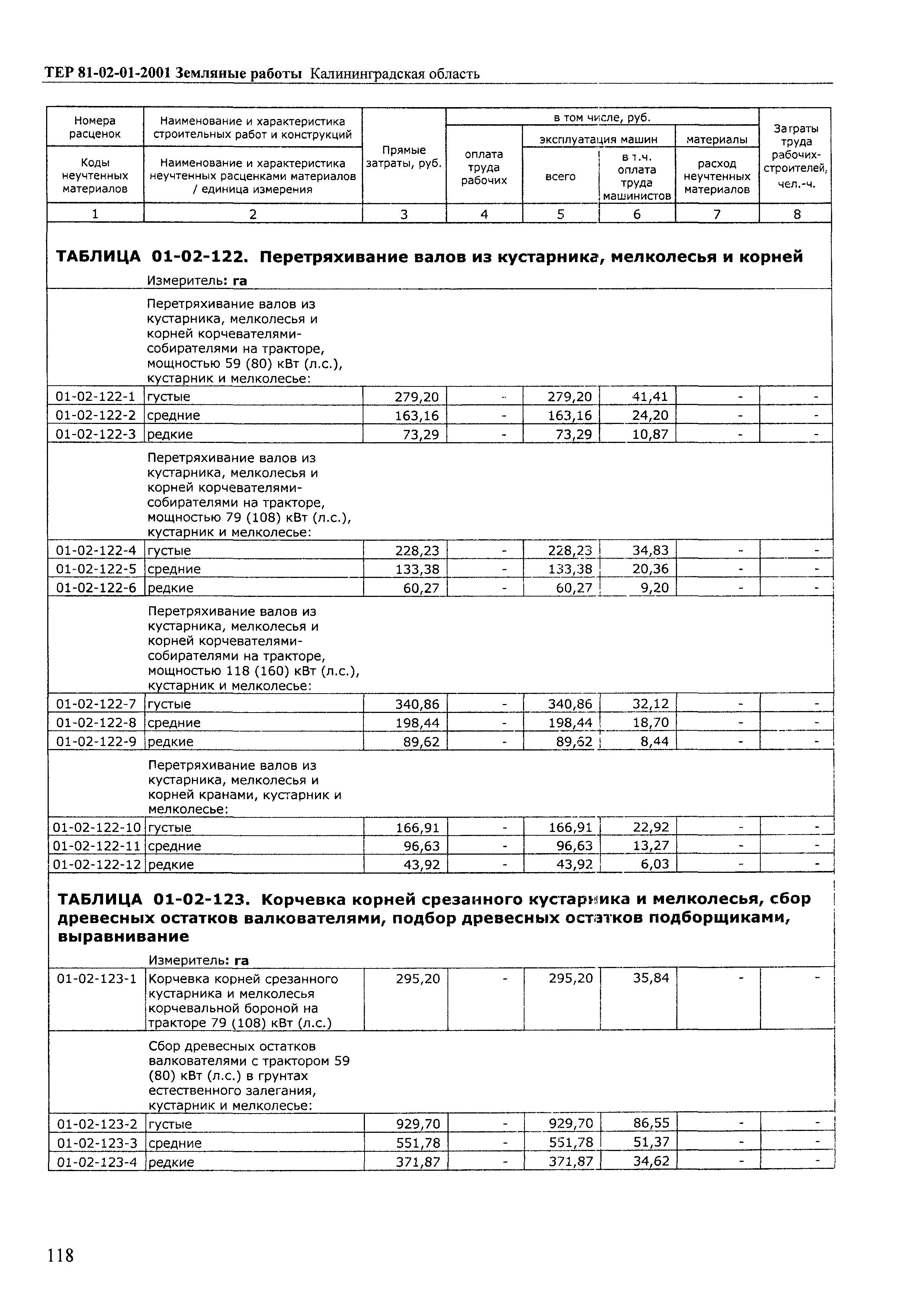 ТЕР Калининградской области 2001-01