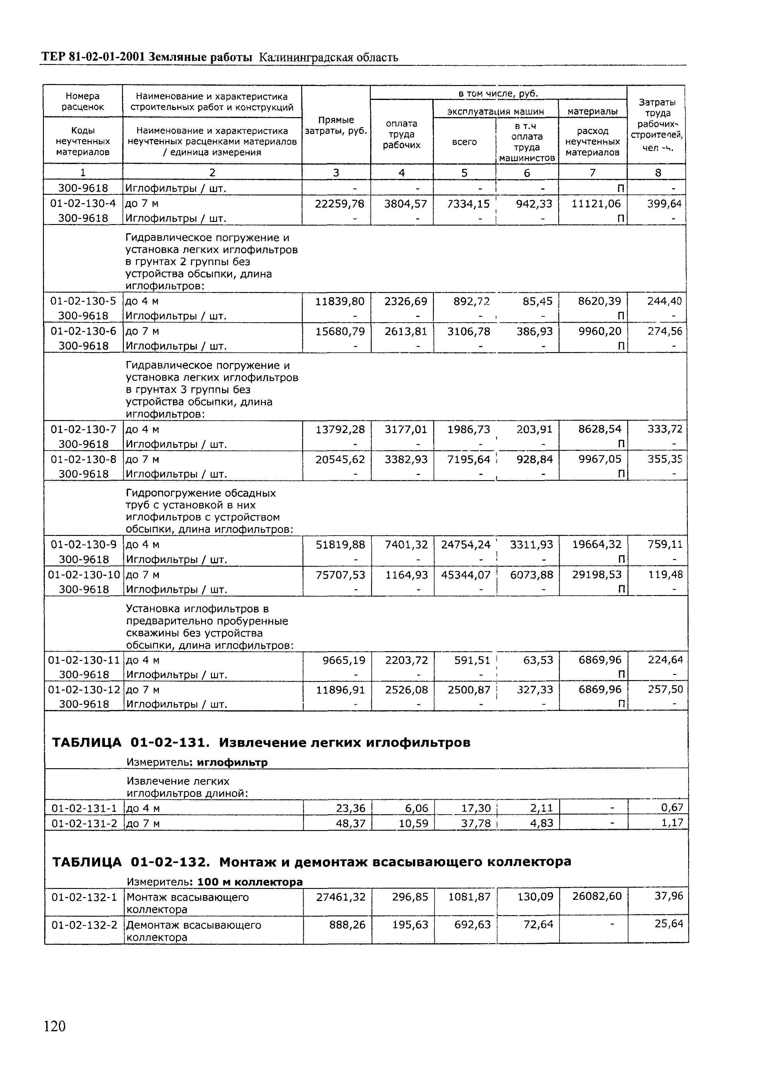 ТЕР Калининградской области 2001-01