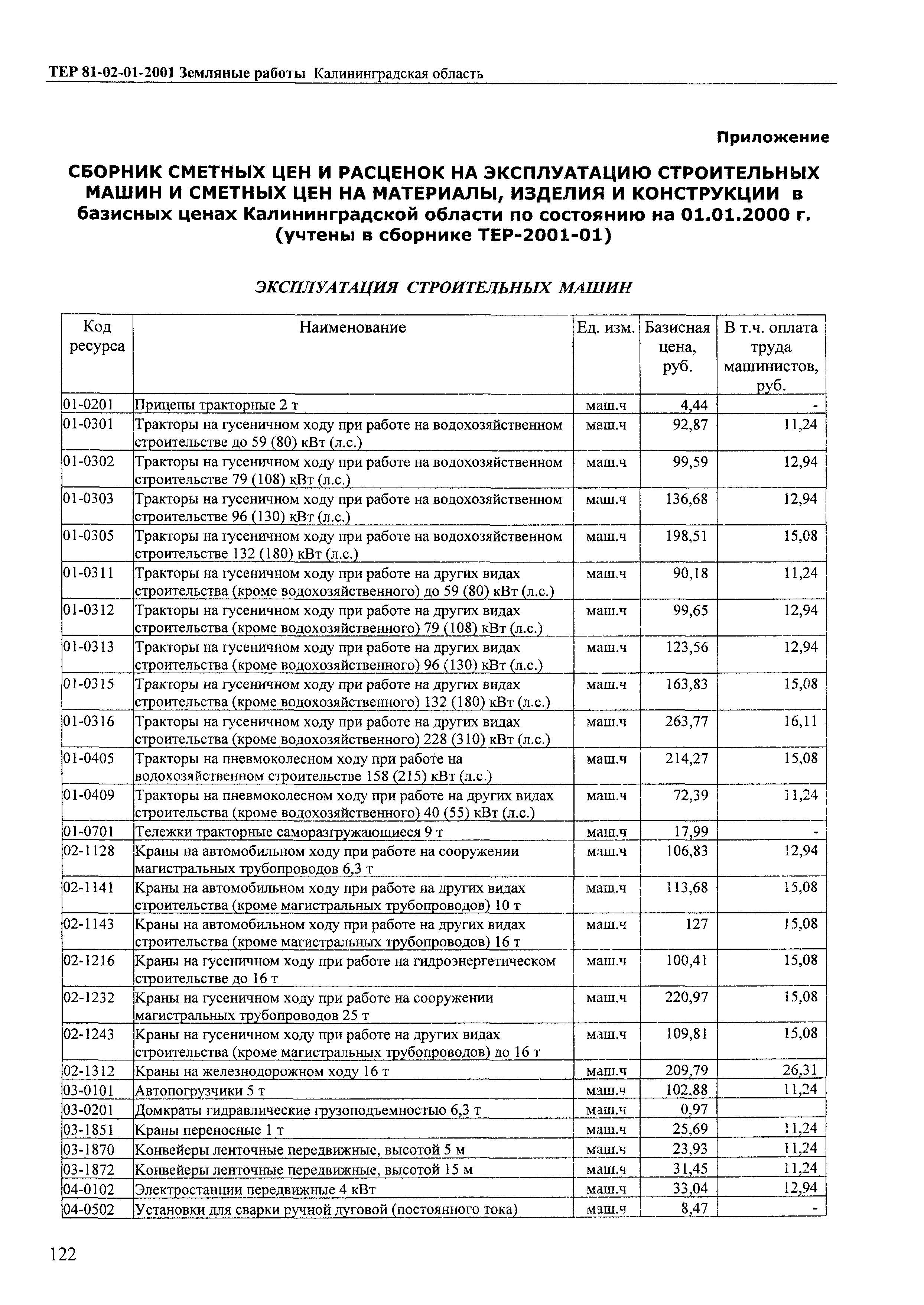 ТЕР Калининградской области 2001-01