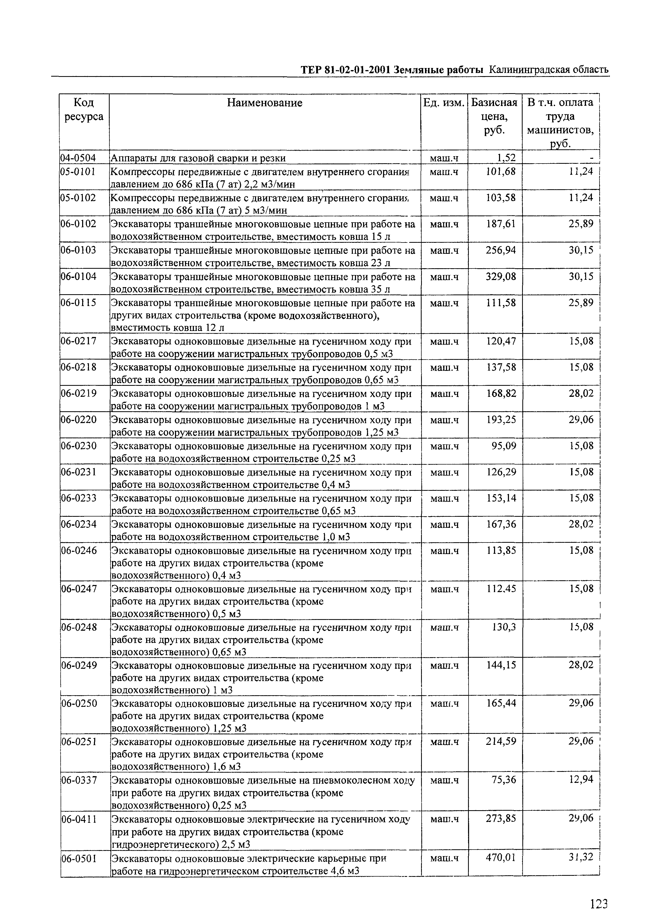 ТЕР Калининградской области 2001-01