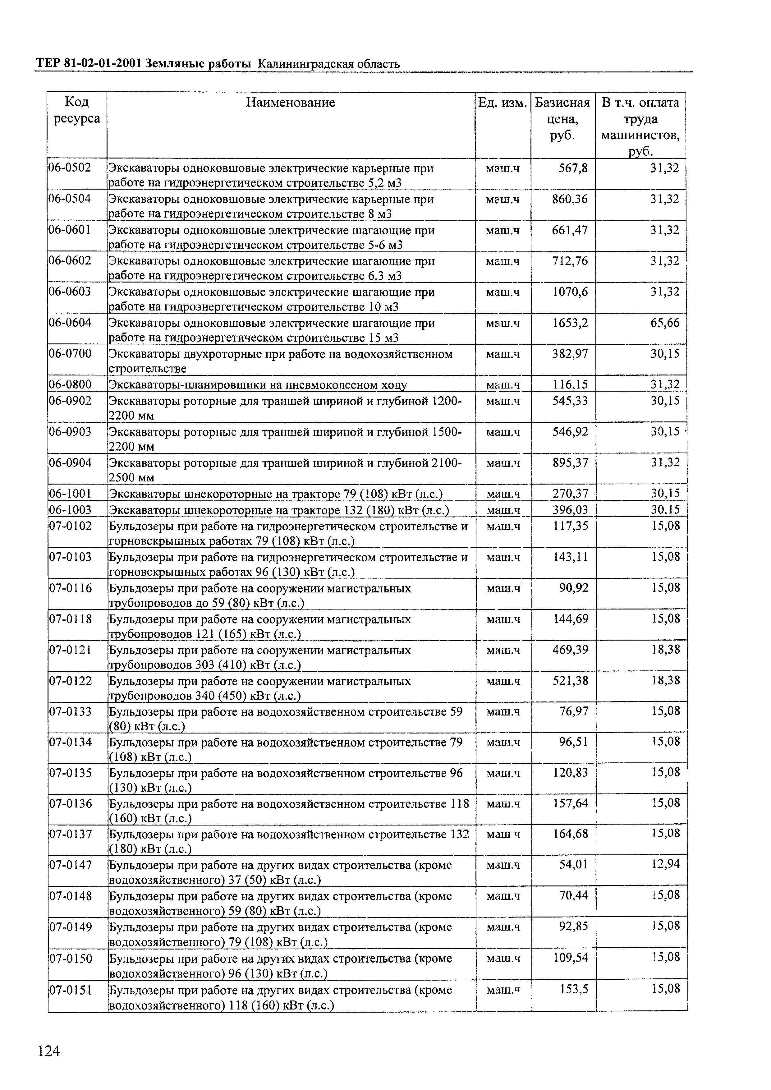 ТЕР Калининградской области 2001-01