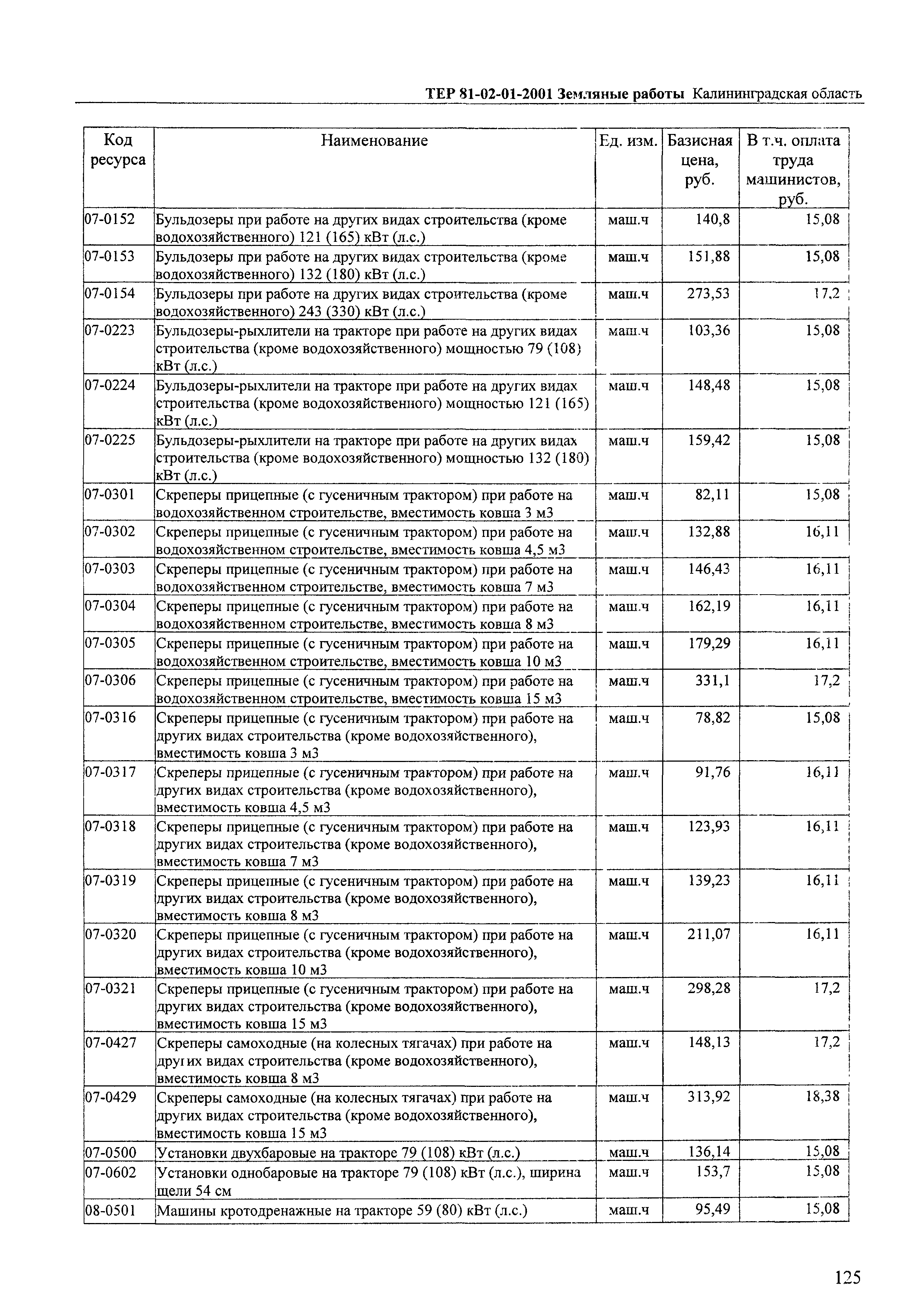 ТЕР Калининградской области 2001-01