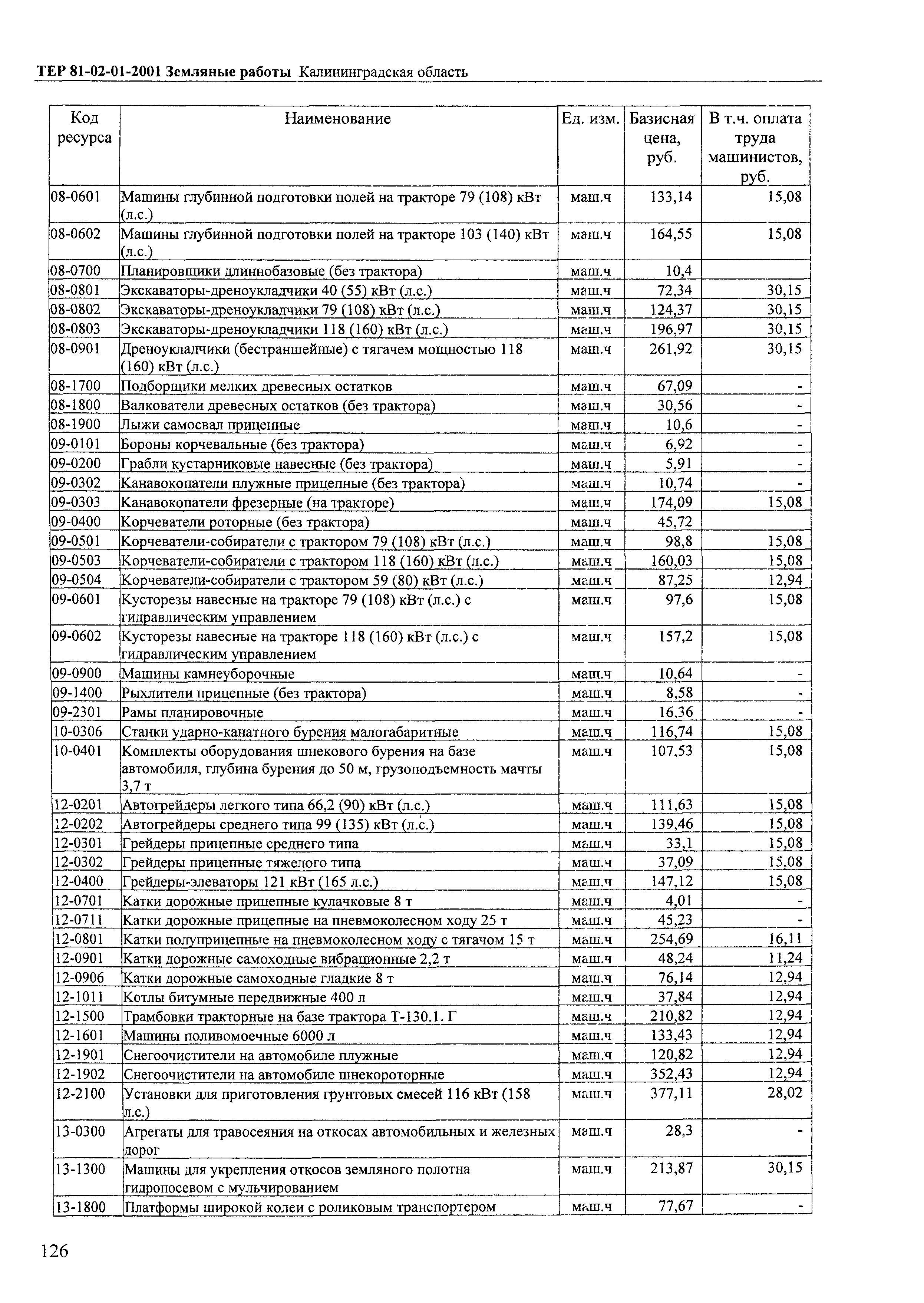 ТЕР Калининградской области 2001-01