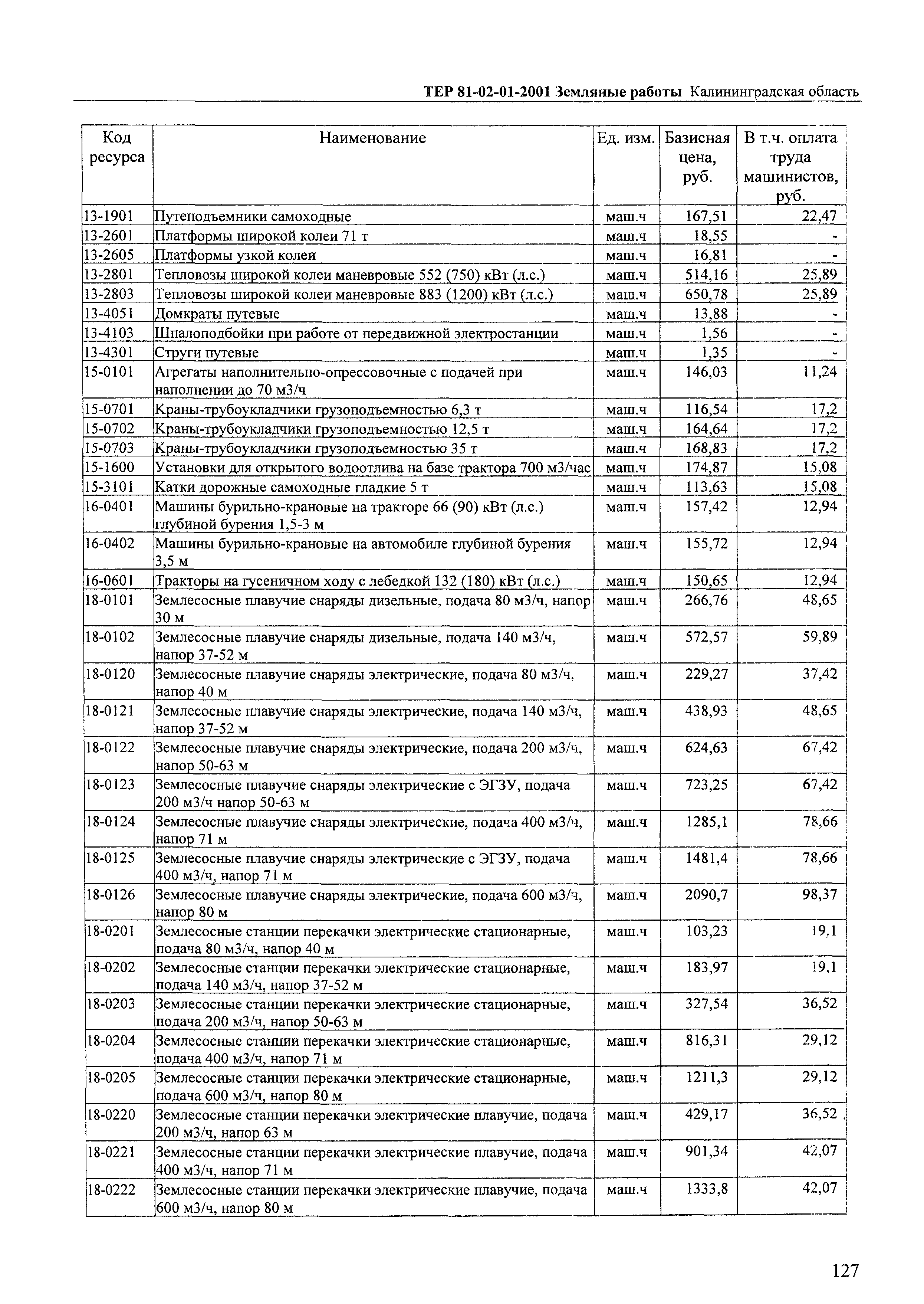 ТЕР Калининградской области 2001-01