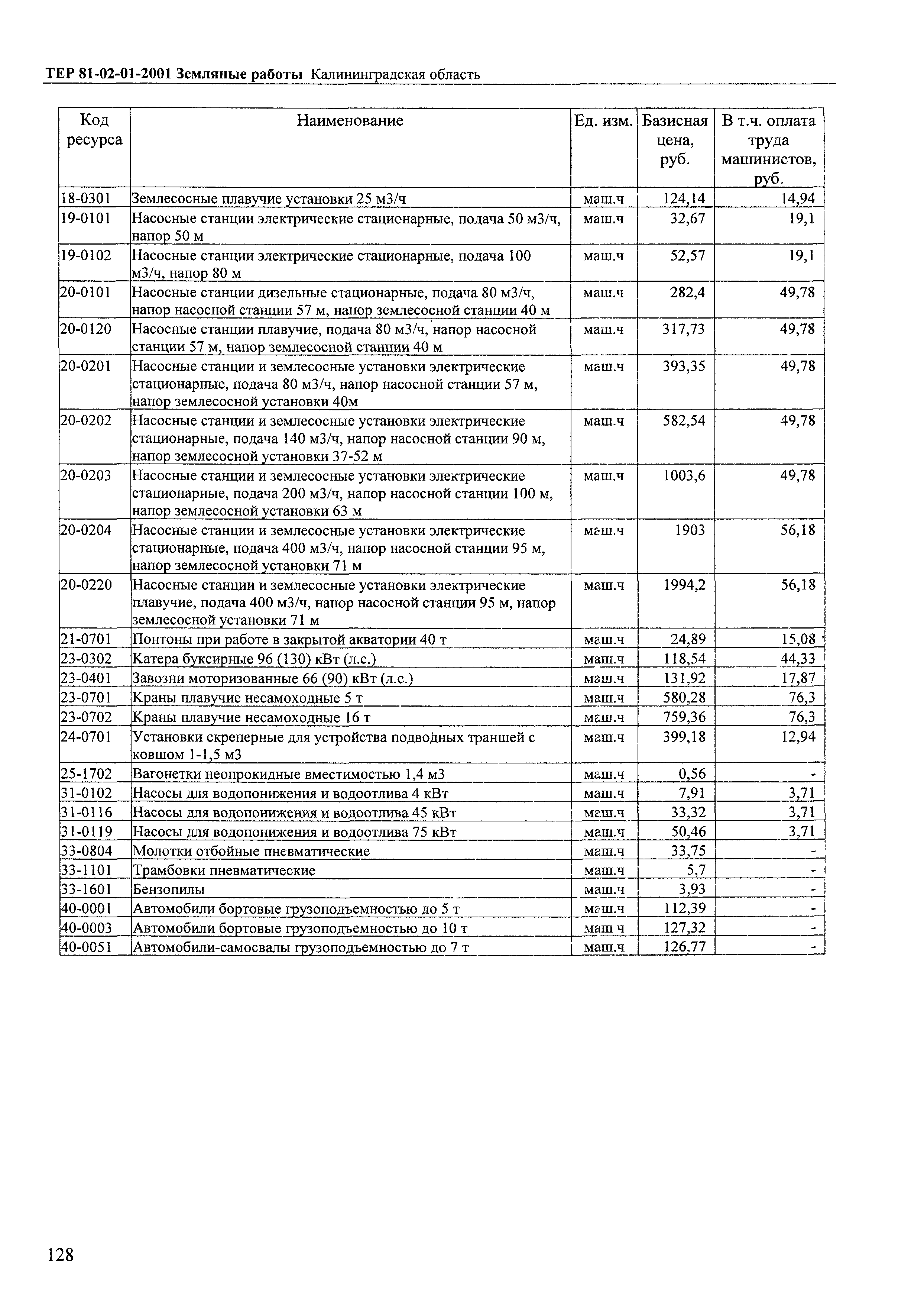 ТЕР Калининградской области 2001-01