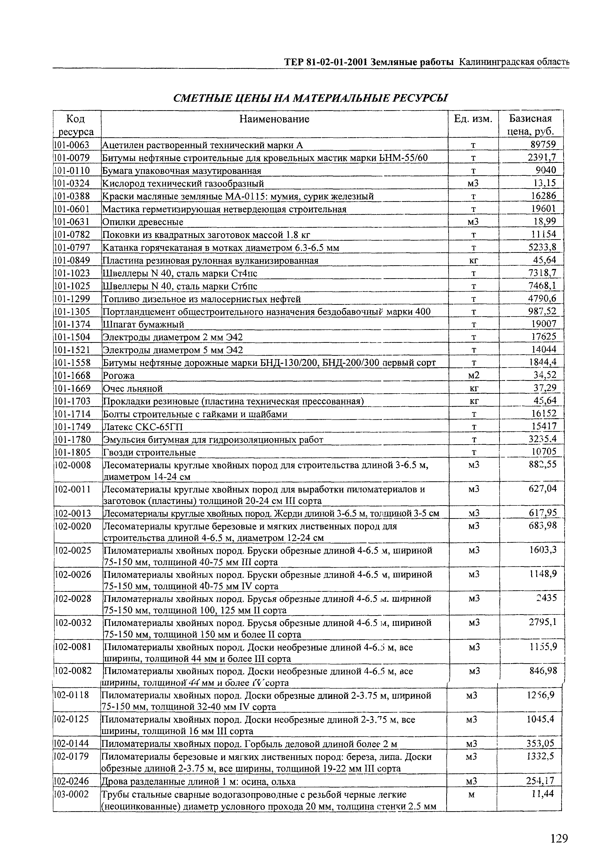 ТЕР Калининградской области 2001-01