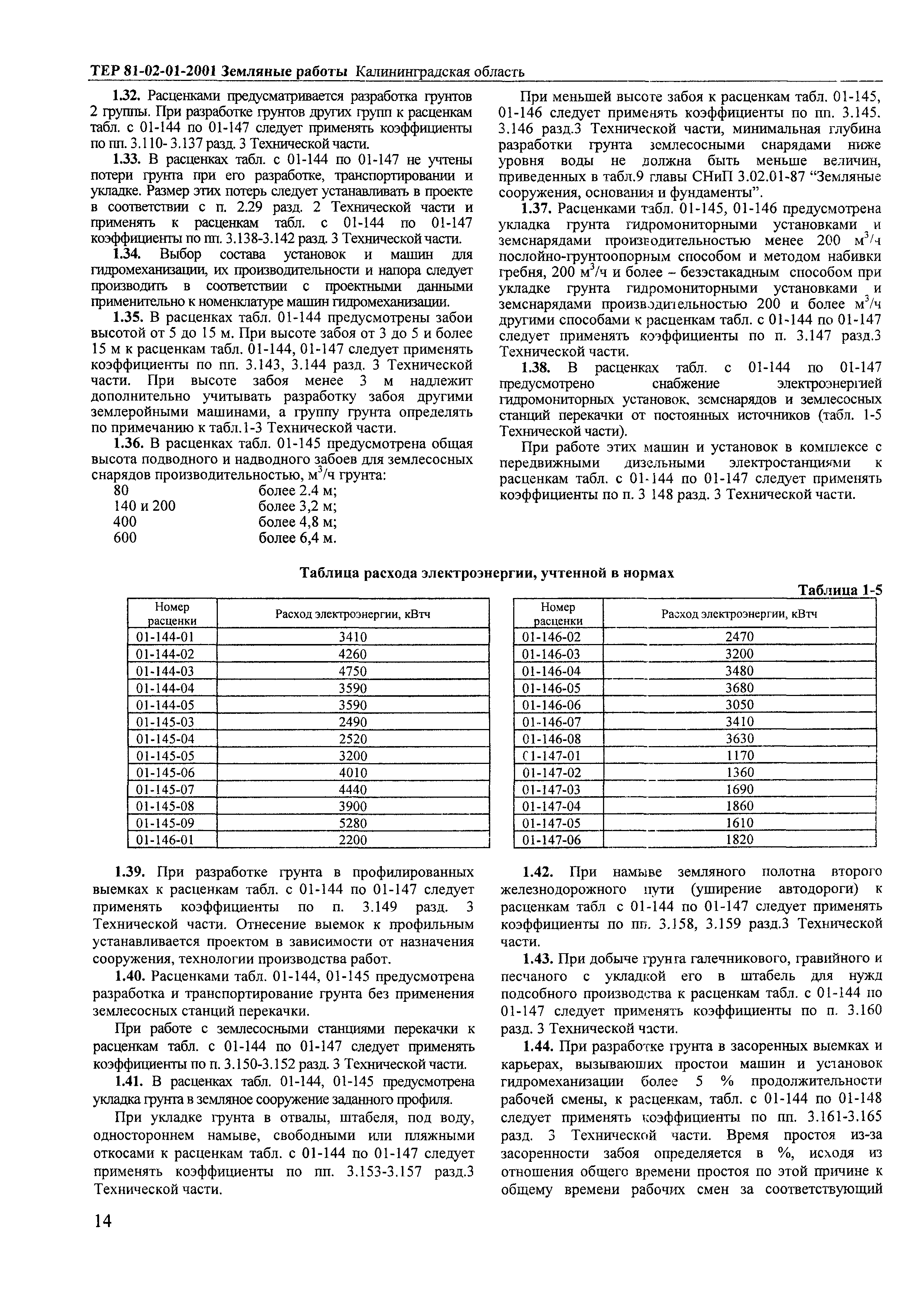 ТЕР Калининградской области 2001-01