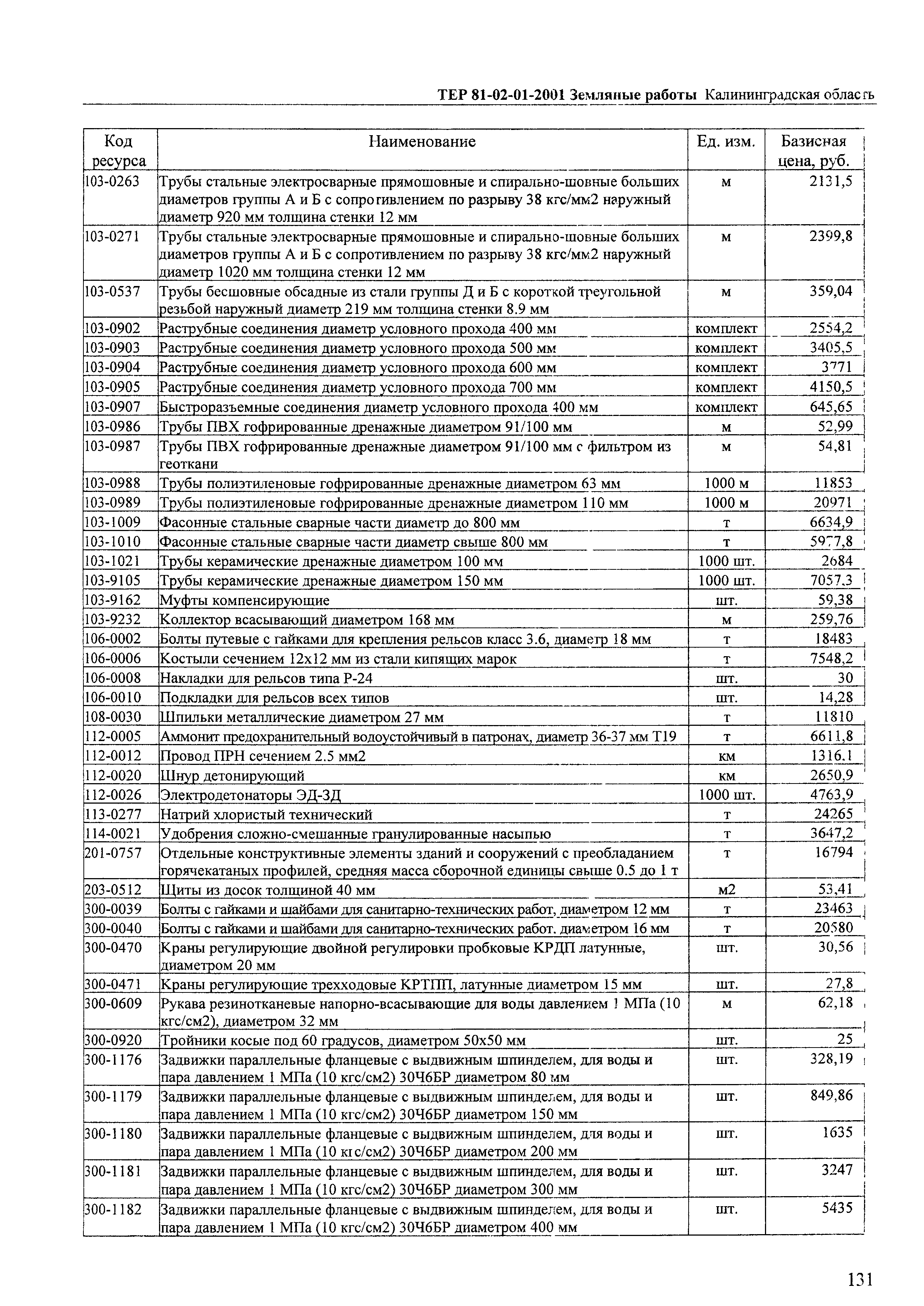 ТЕР Калининградской области 2001-01