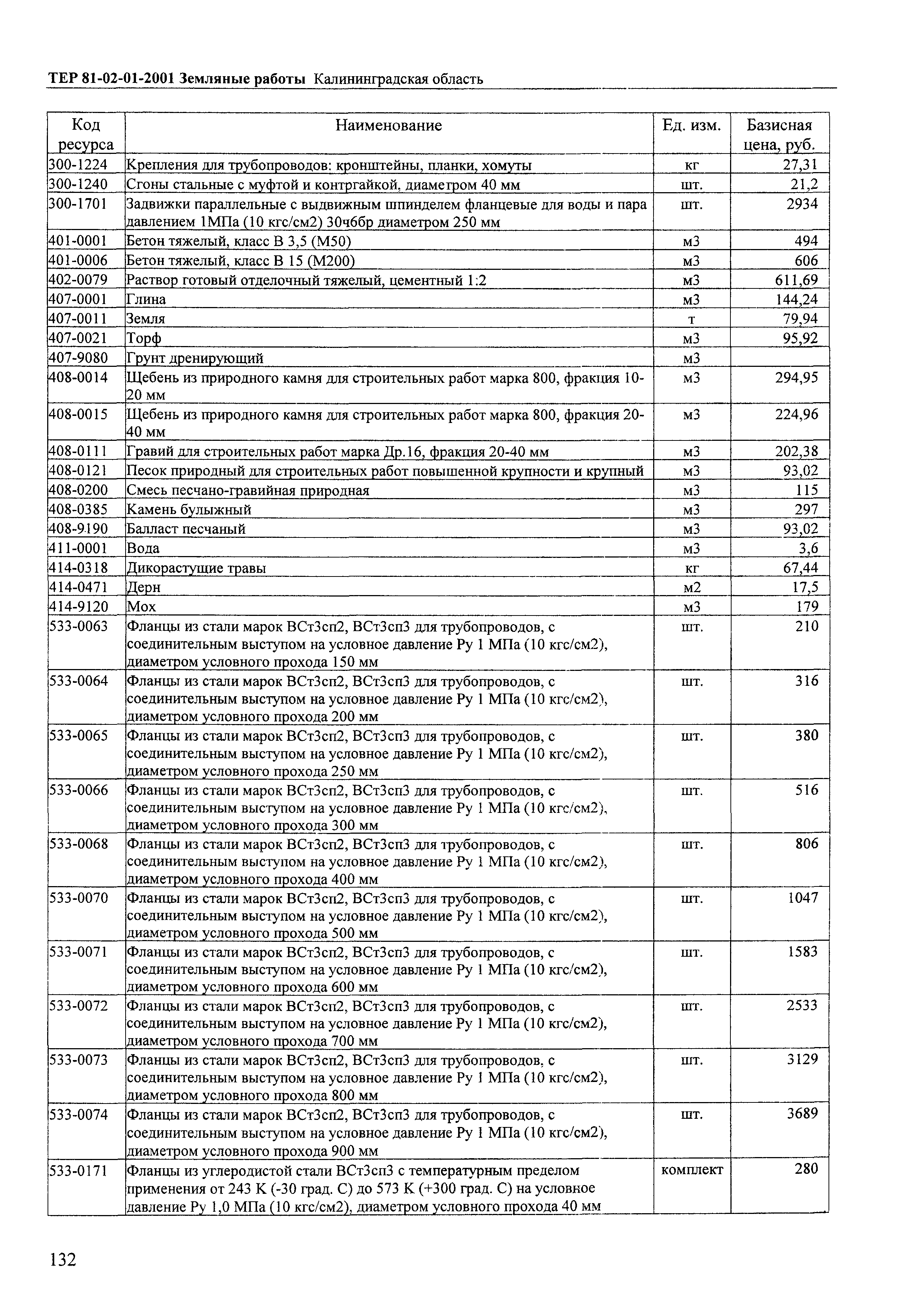 ТЕР Калининградской области 2001-01