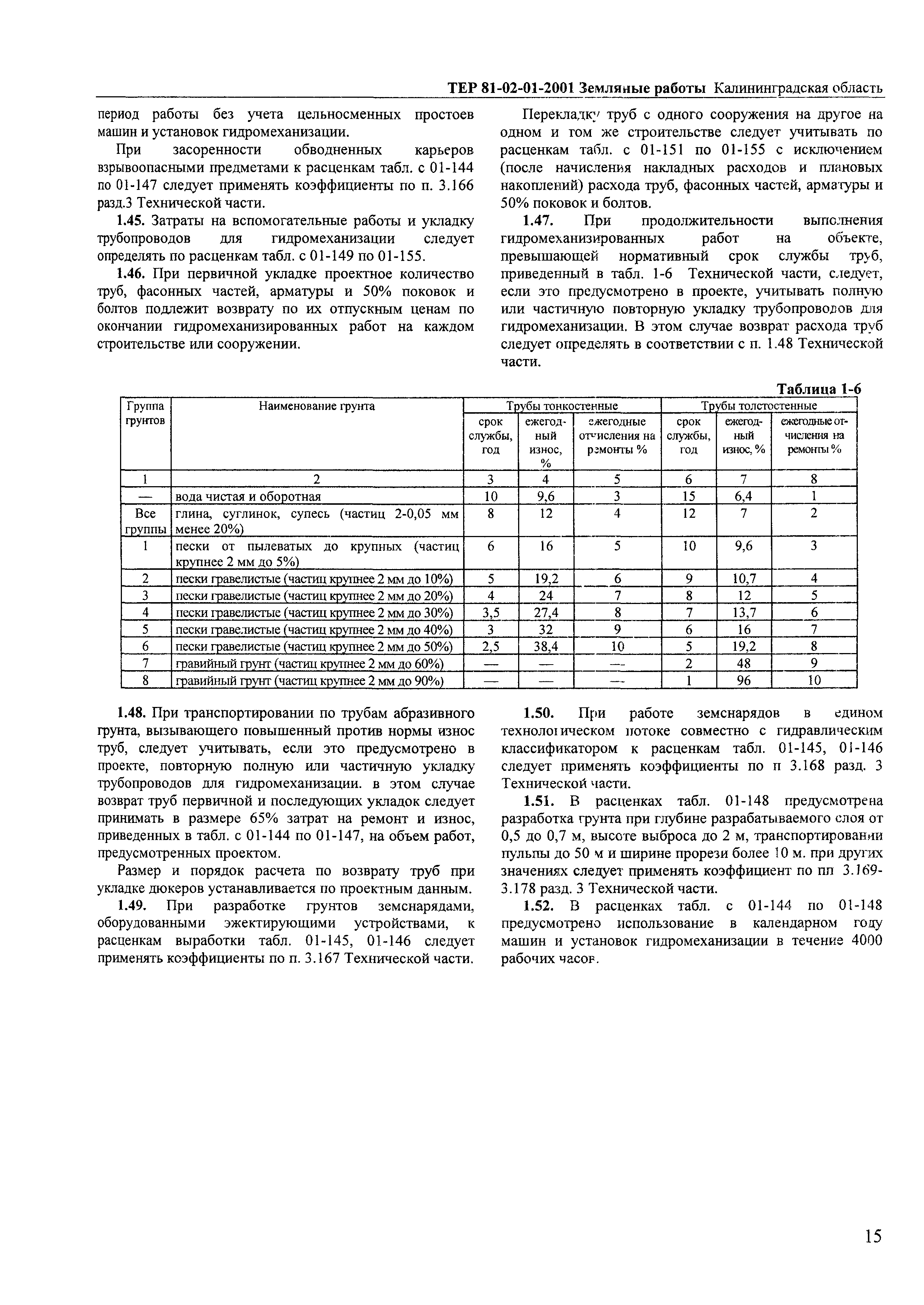 ТЕР Калининградской области 2001-01