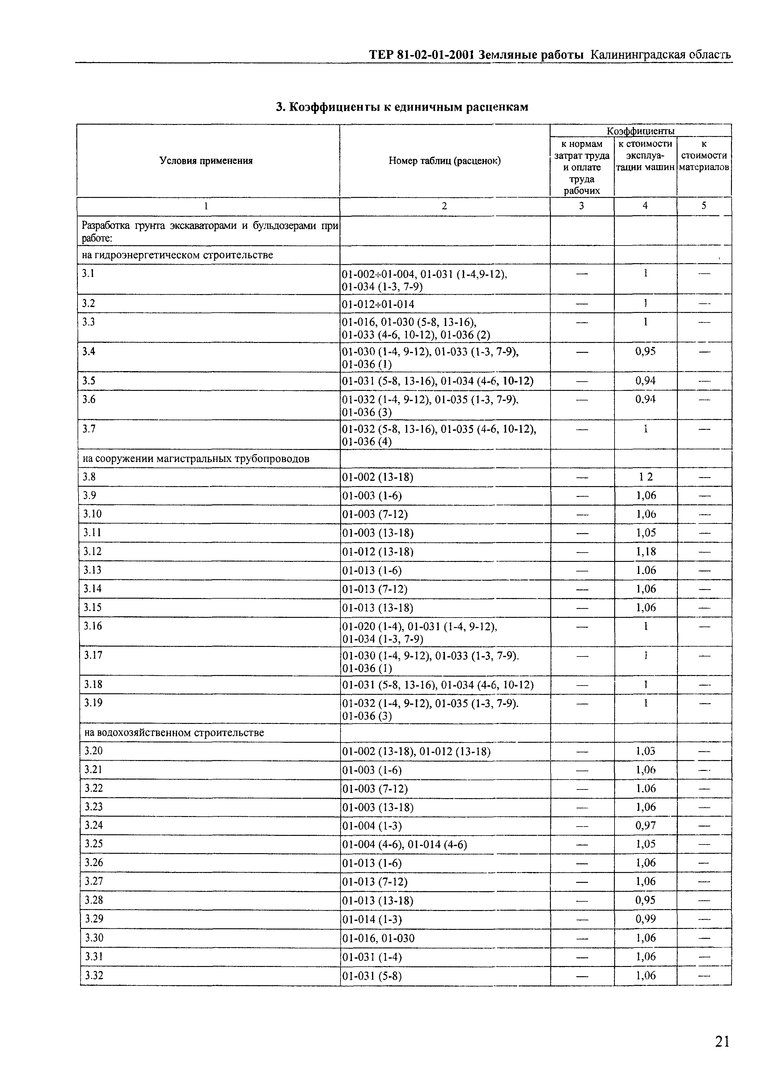 ТЕР Калининградской области 2001-01