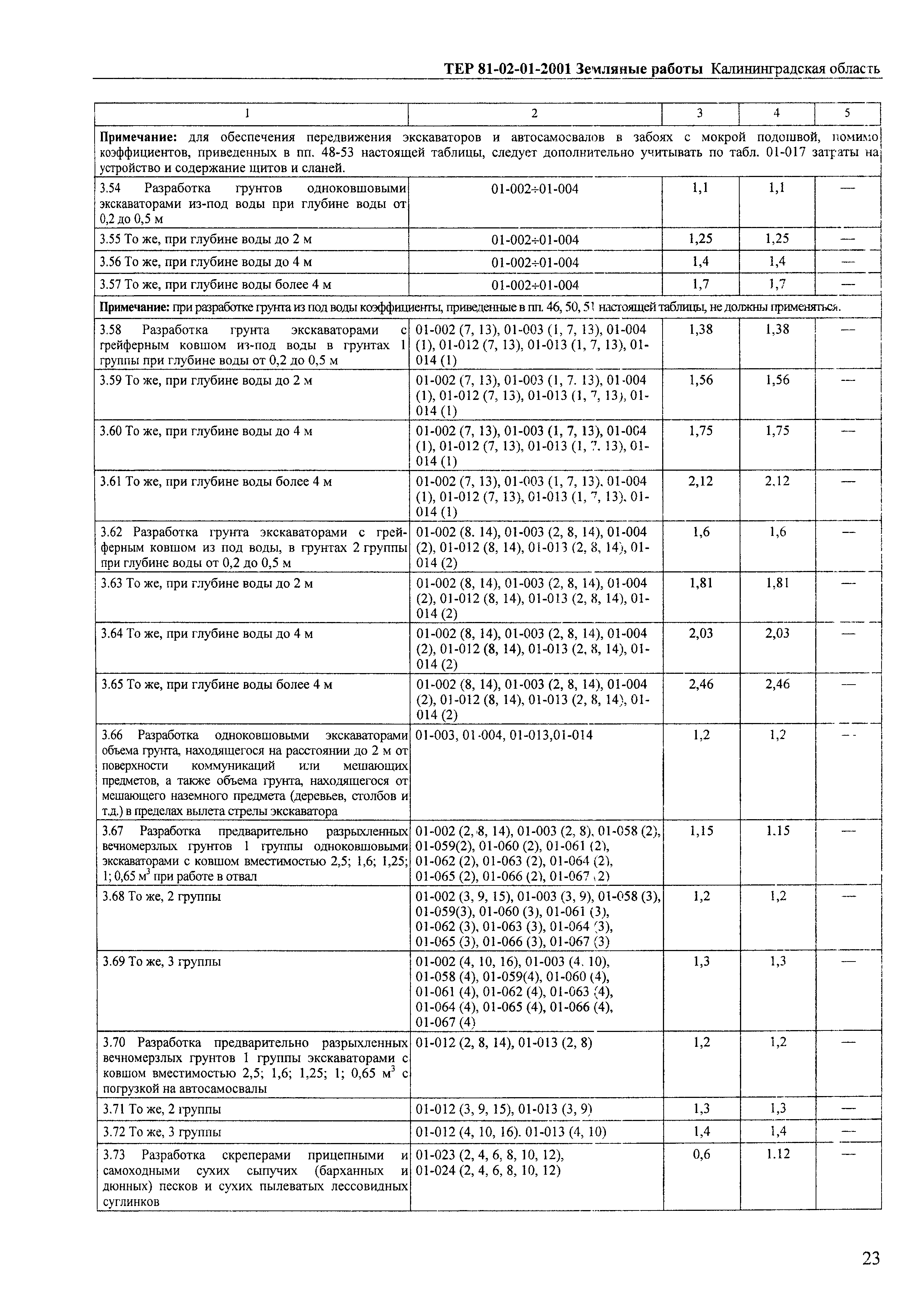 ТЕР Калининградской области 2001-01