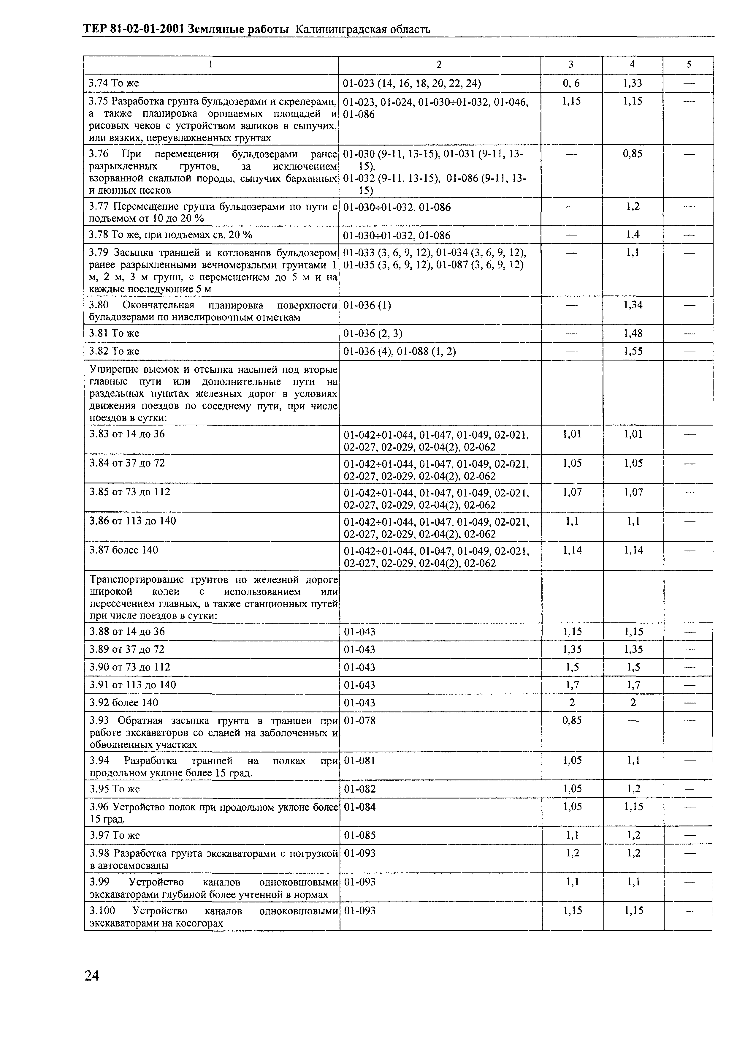 ТЕР Калининградской области 2001-01