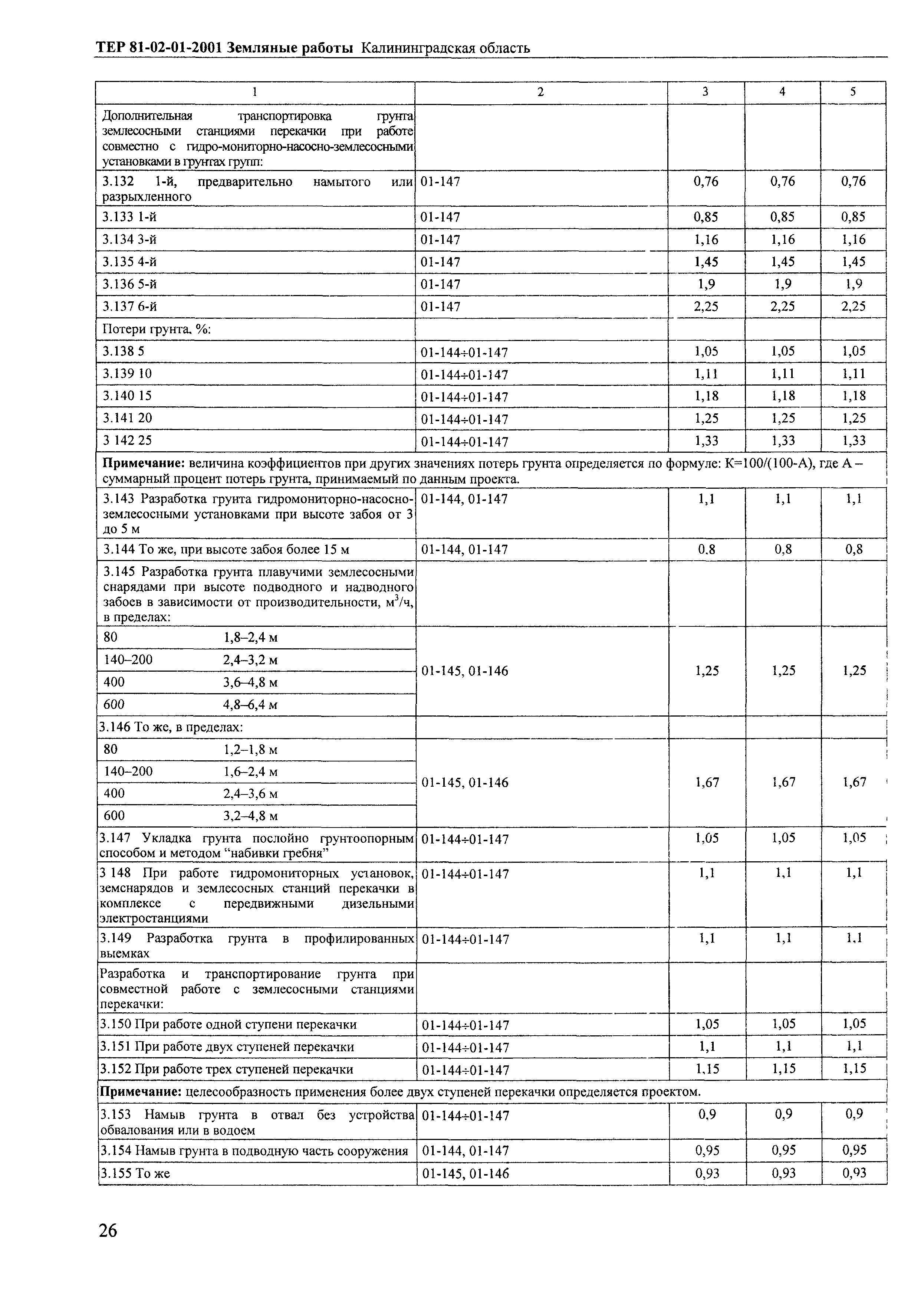 ТЕР Калининградской области 2001-01