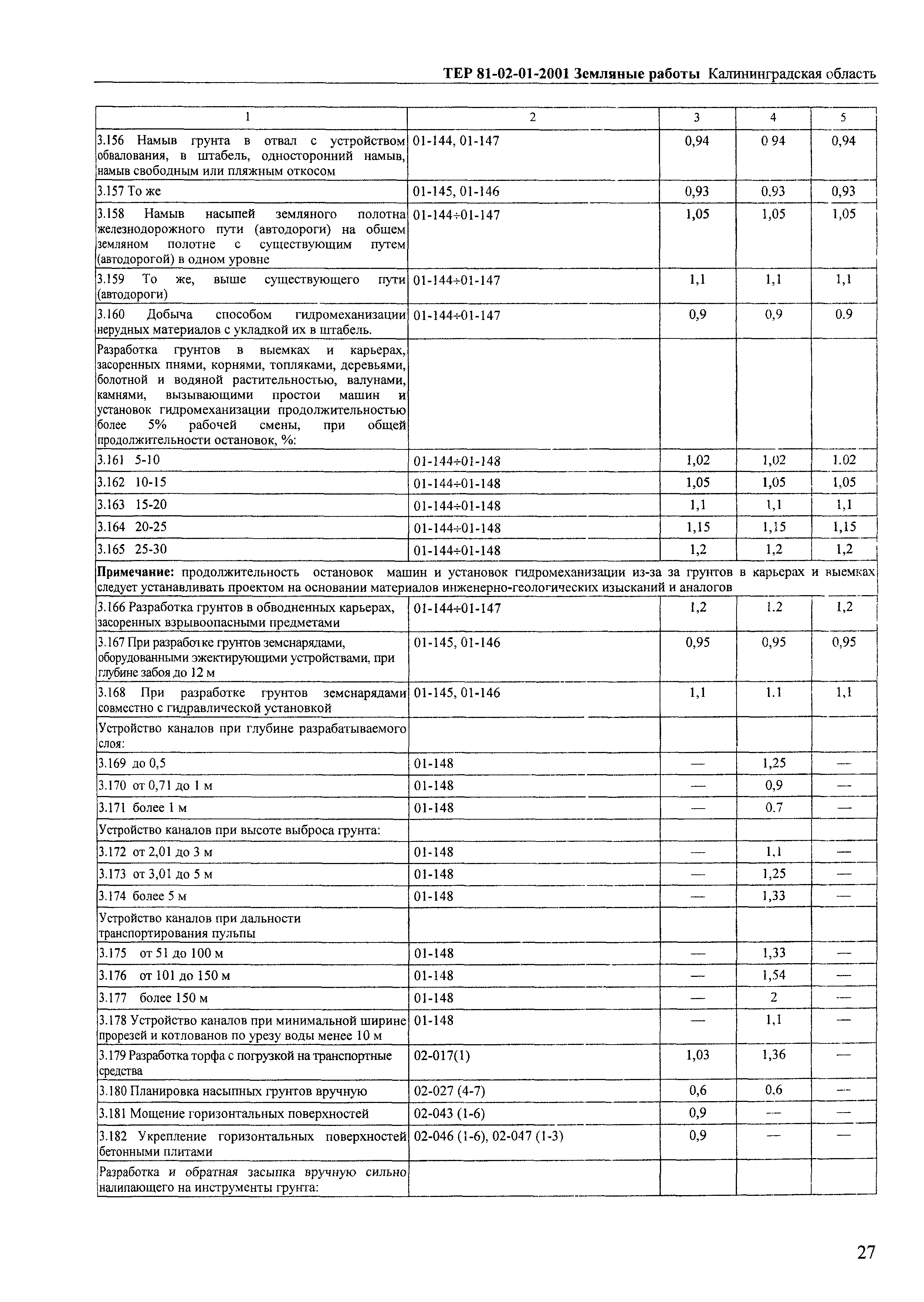 ТЕР Калининградской области 2001-01