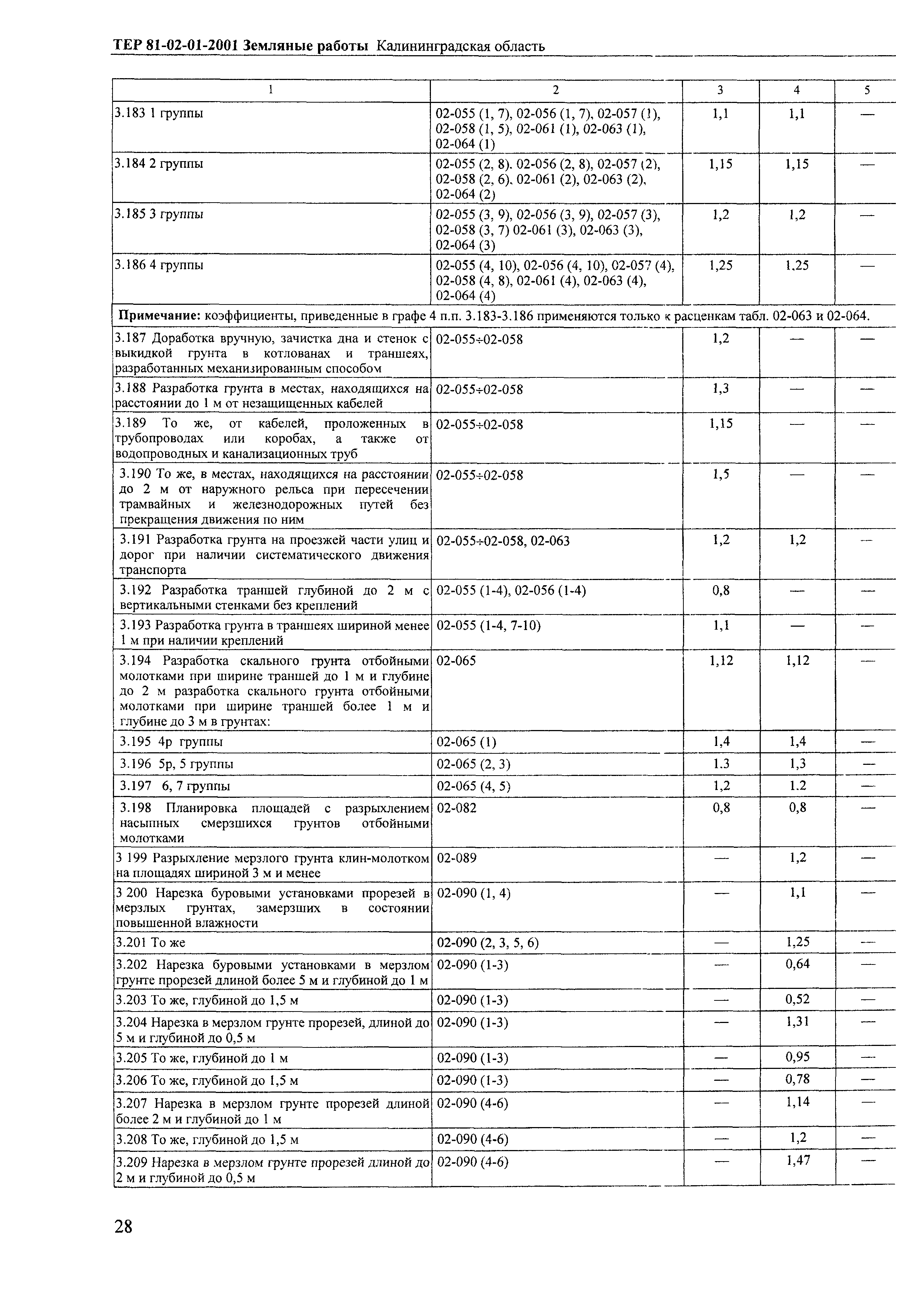 ТЕР Калининградской области 2001-01