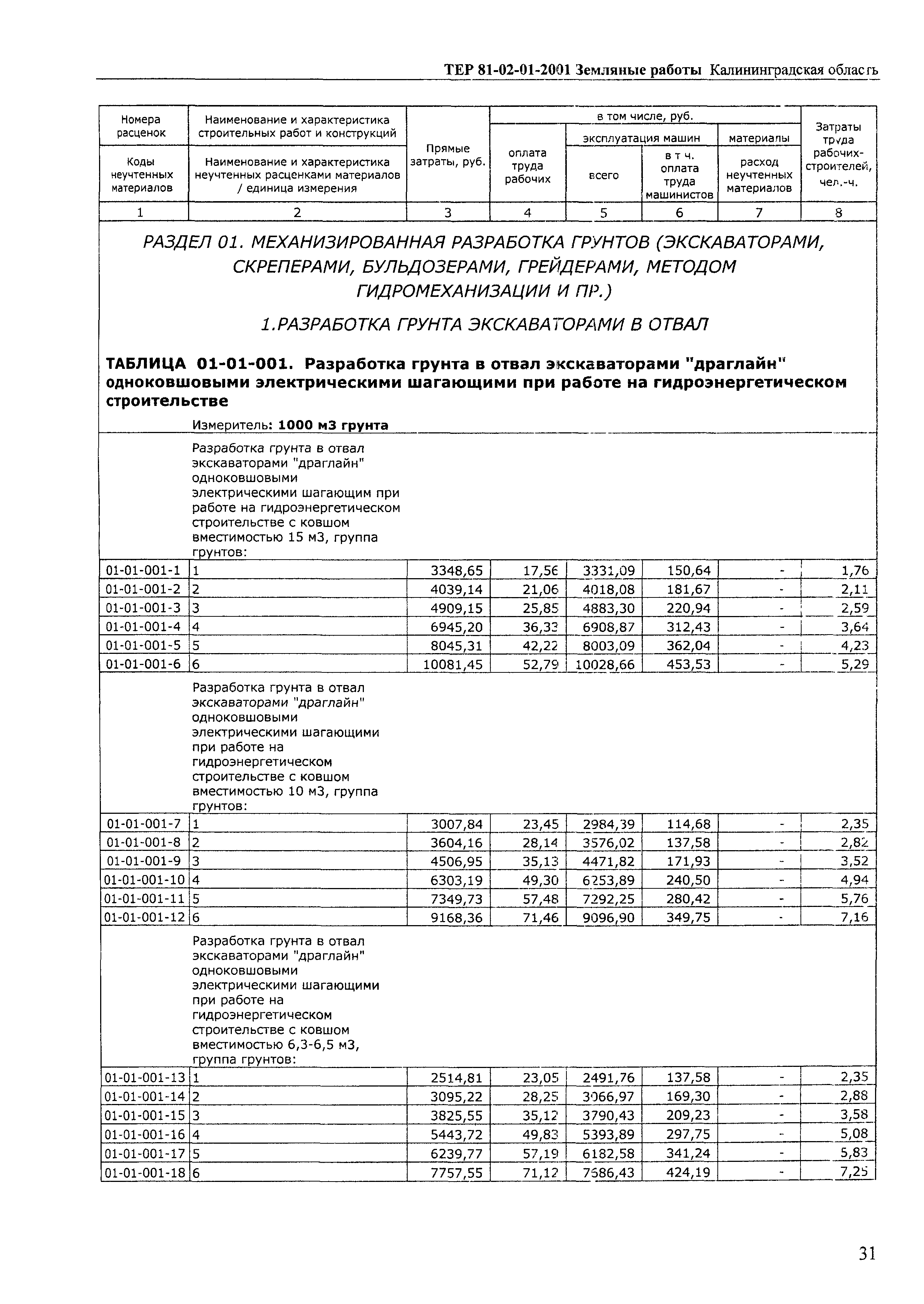 ТЕР Калининградской области 2001-01