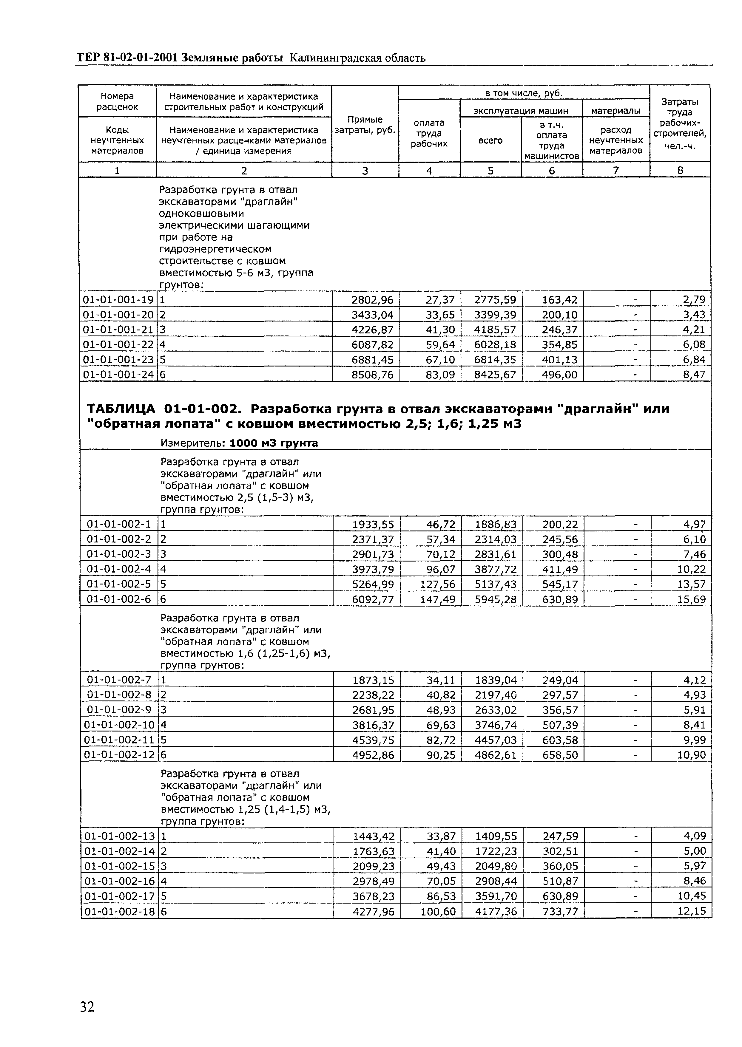 ТЕР Калининградской области 2001-01