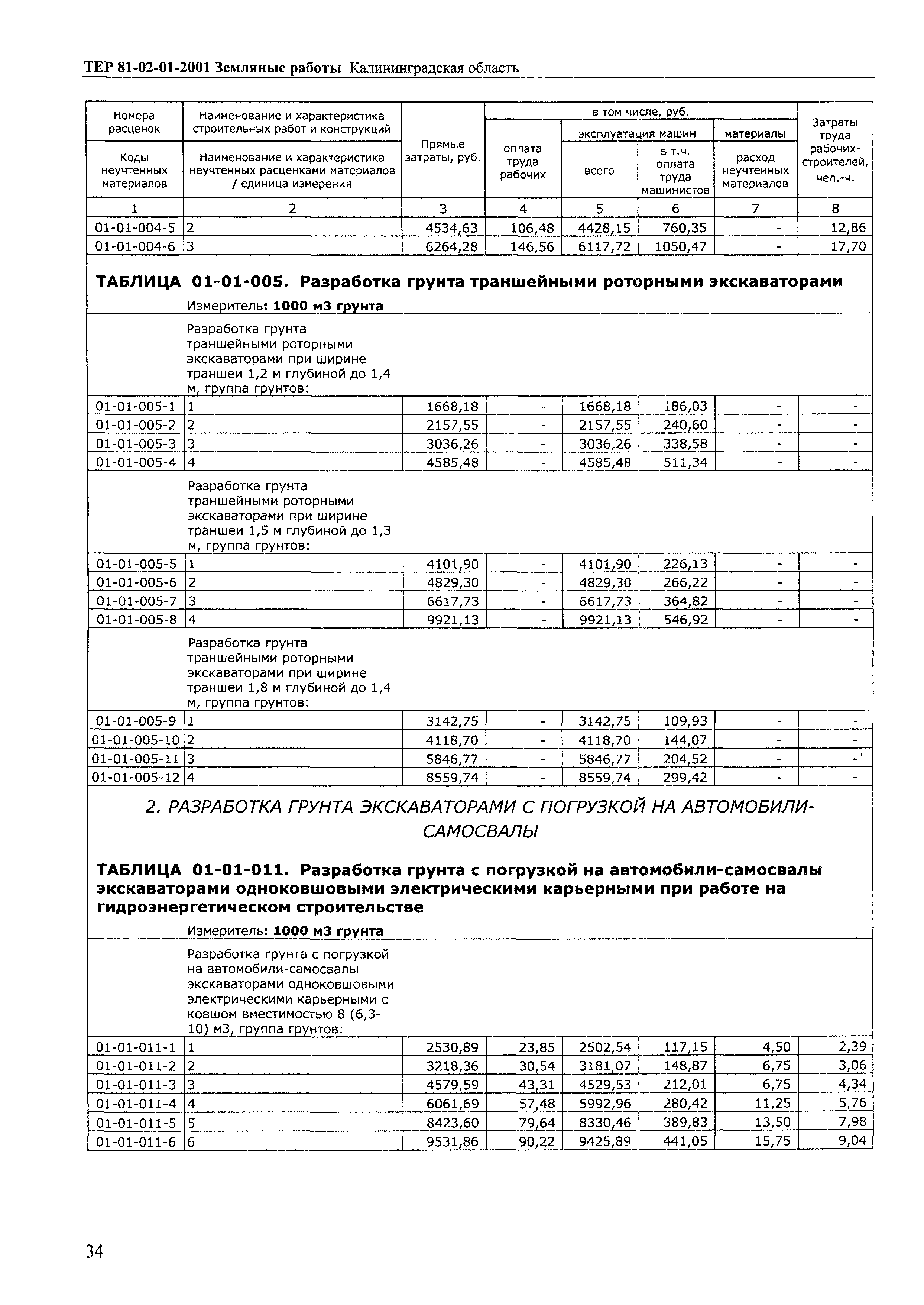 ТЕР Калининградской области 2001-01