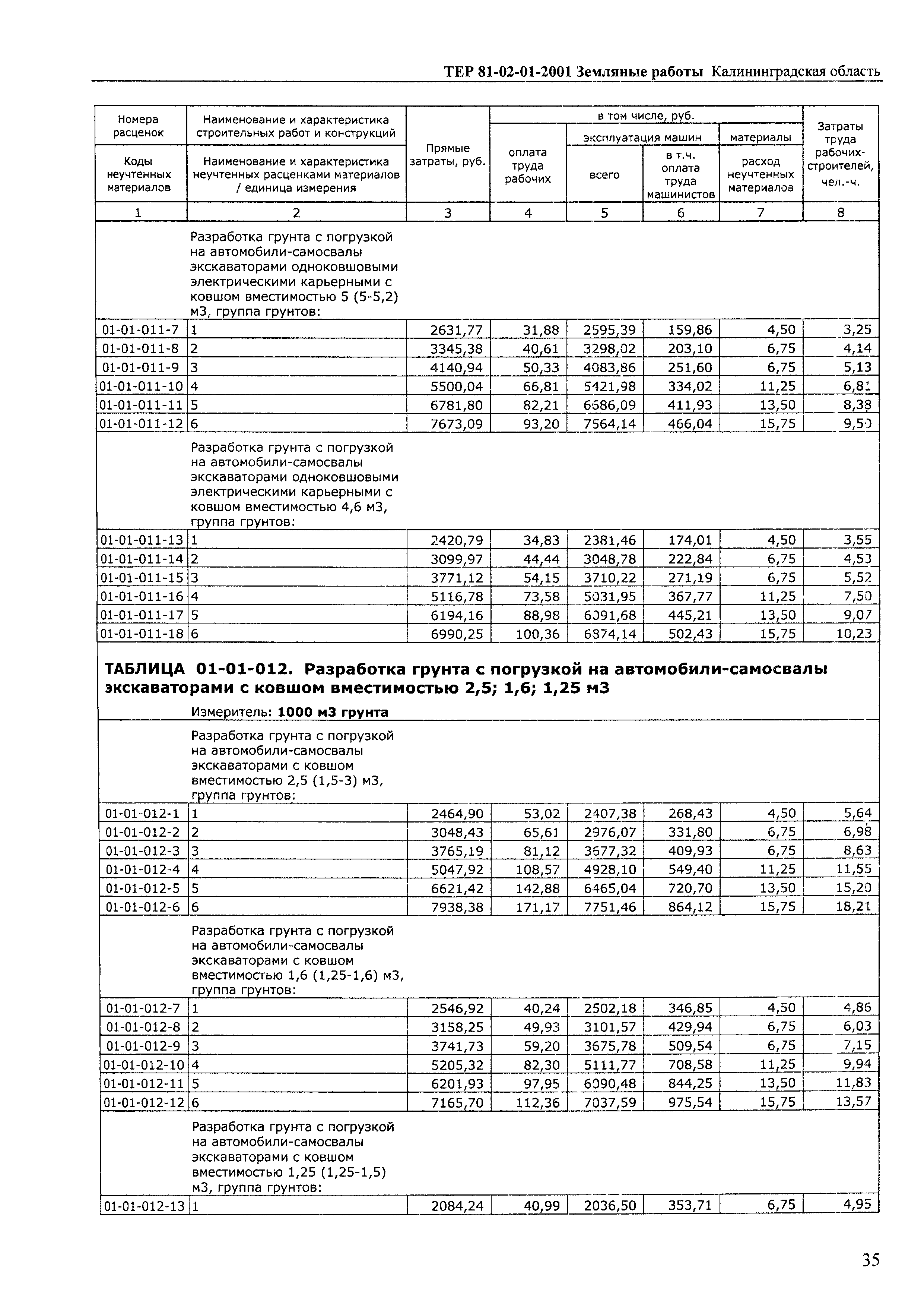 ТЕР Калининградской области 2001-01