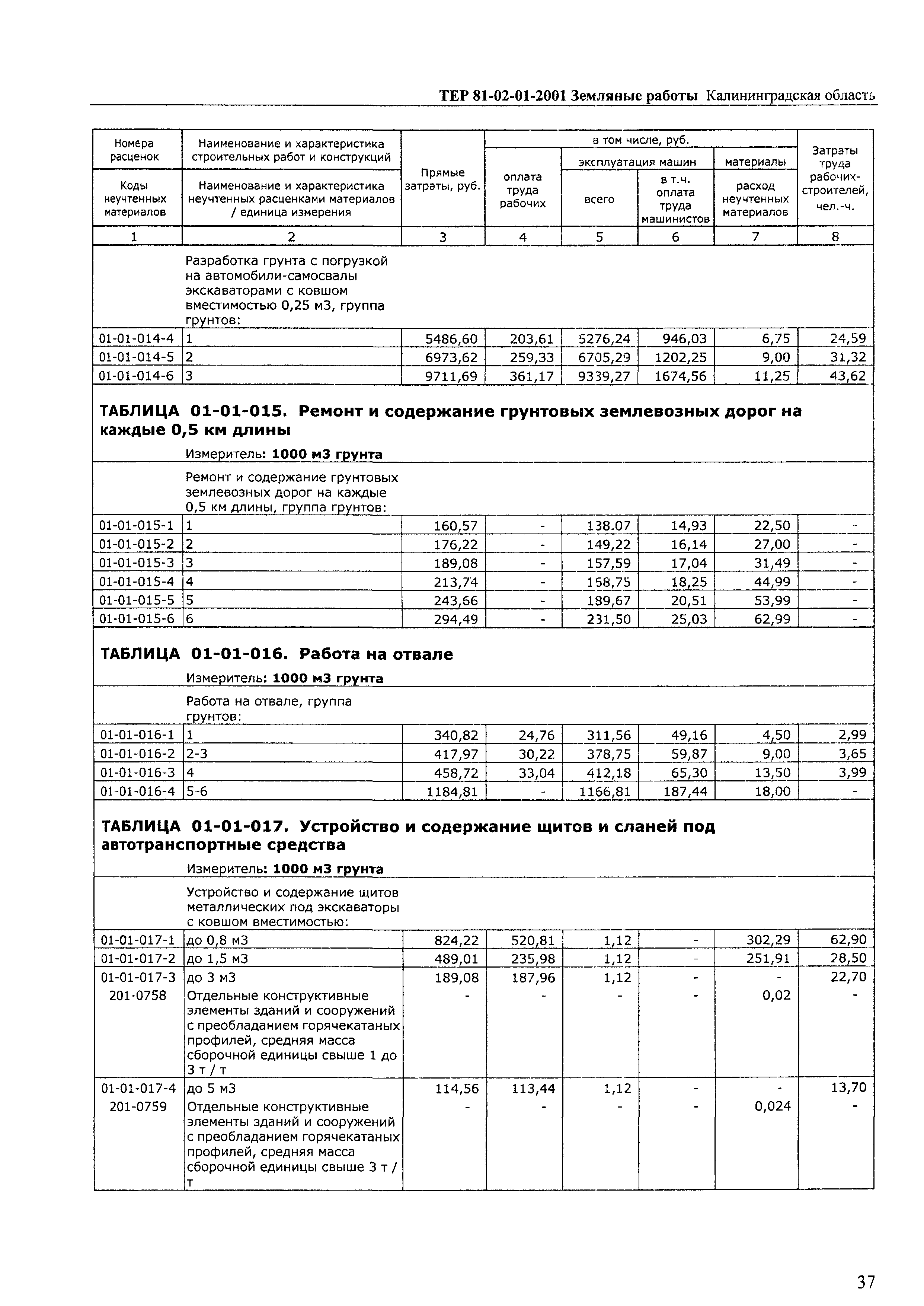 ТЕР Калининградской области 2001-01