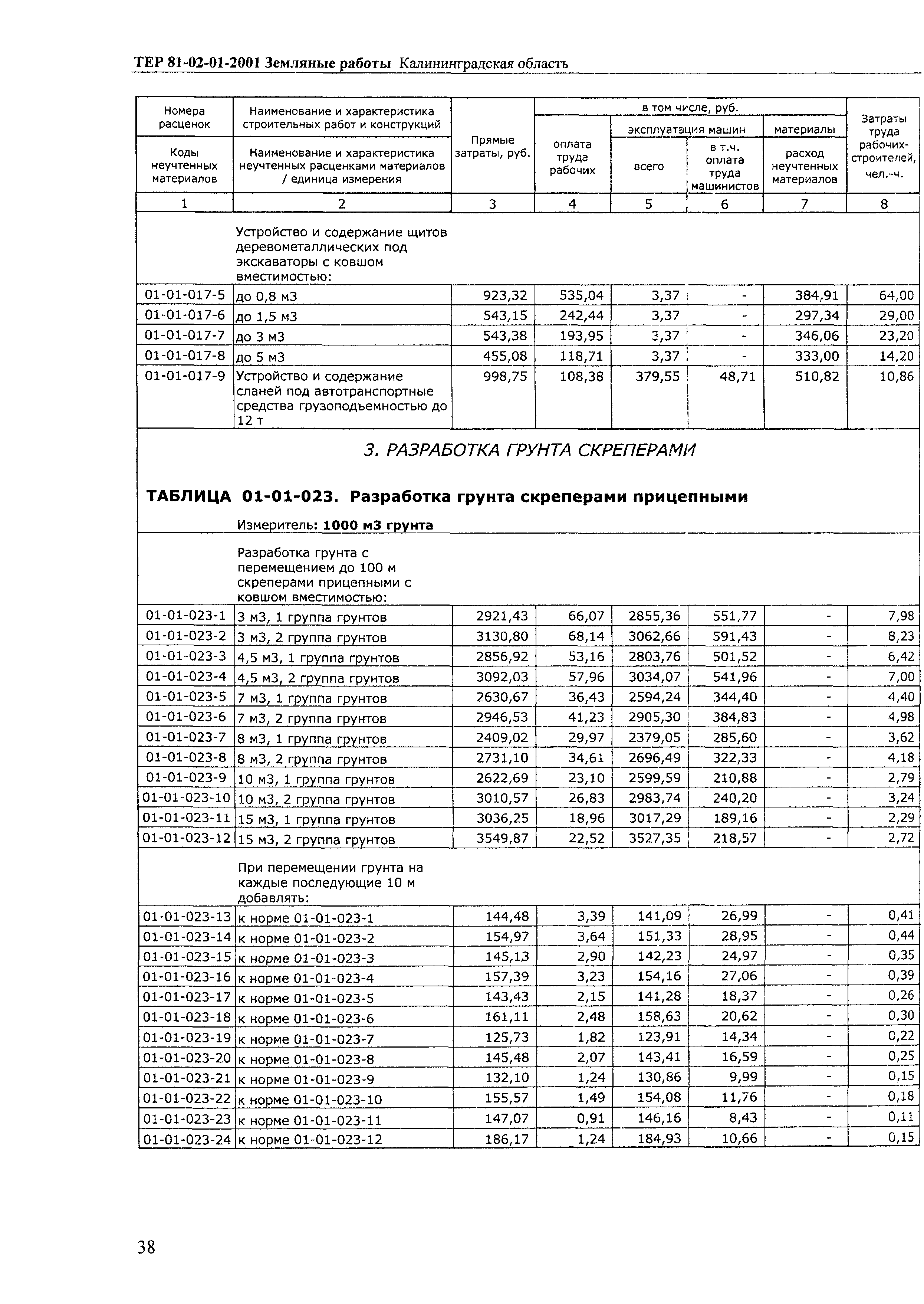 ТЕР Калининградской области 2001-01