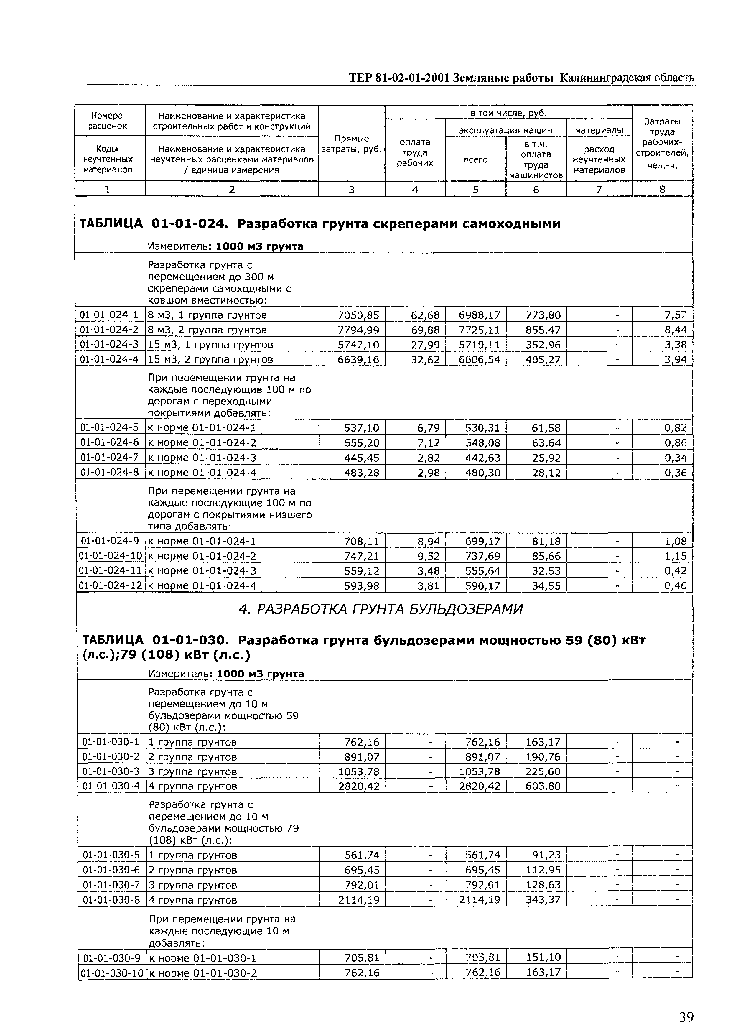 ТЕР Калининградской области 2001-01