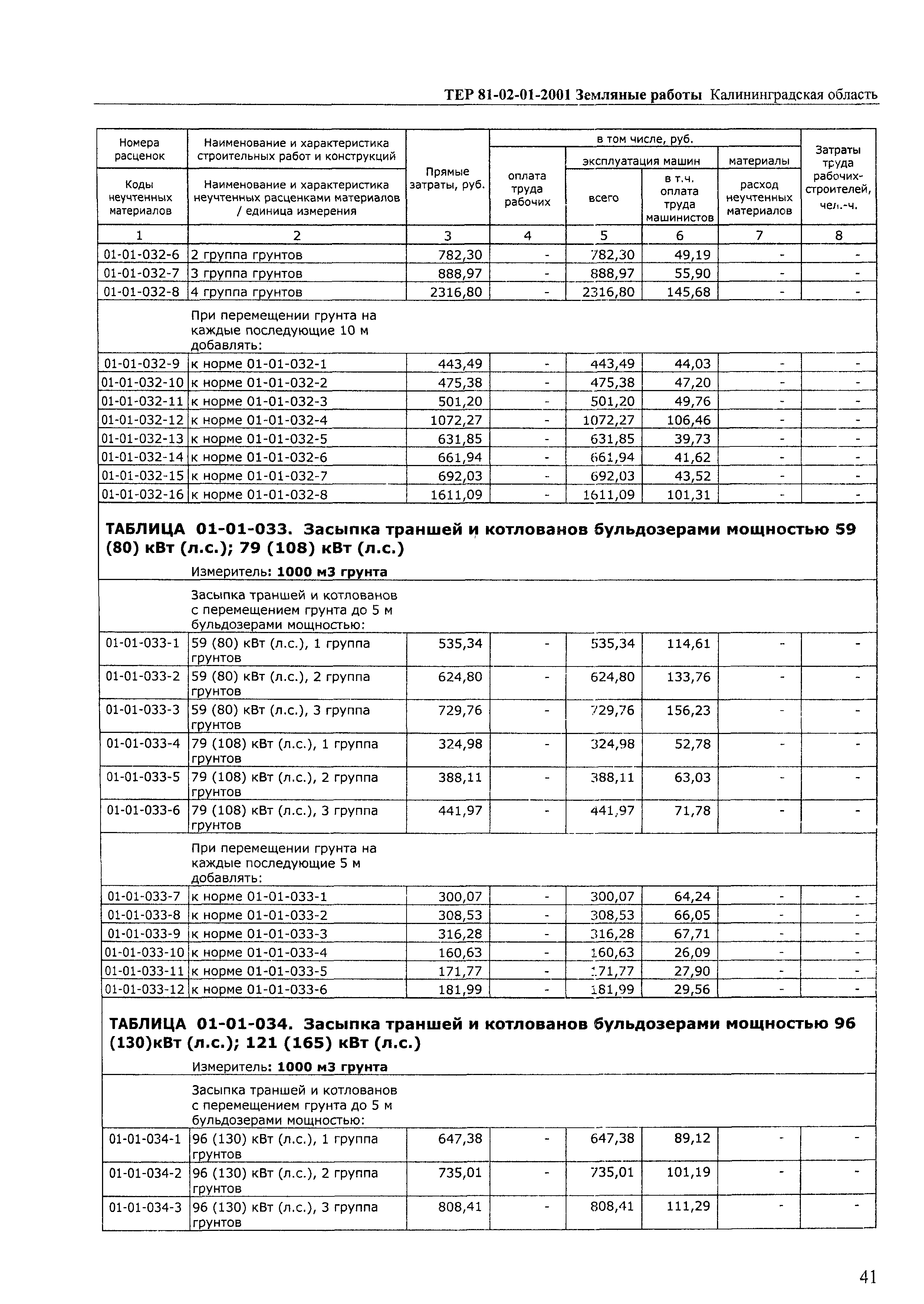 ТЕР Калининградской области 2001-01