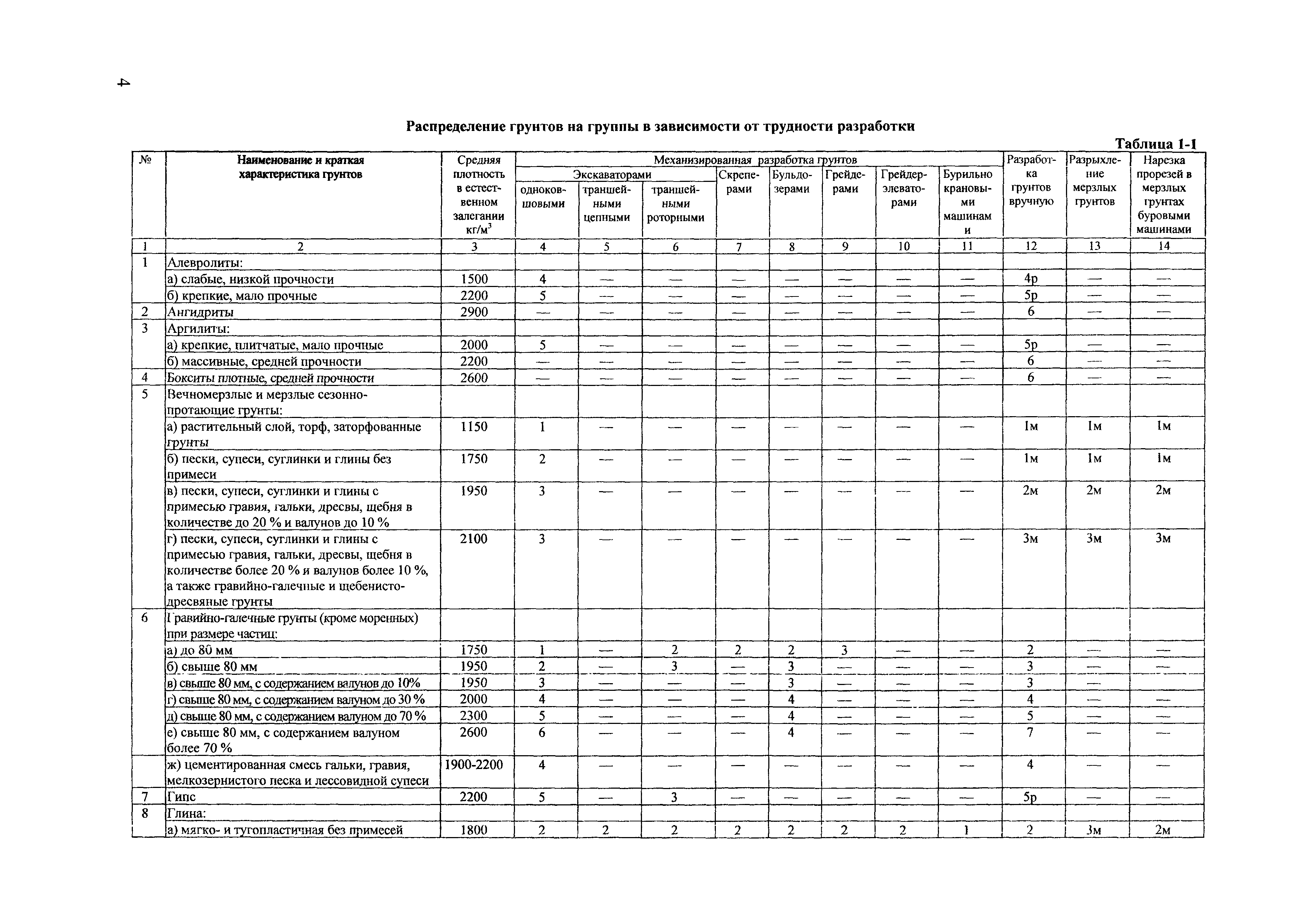 ТЕР Калининградской области 2001-01