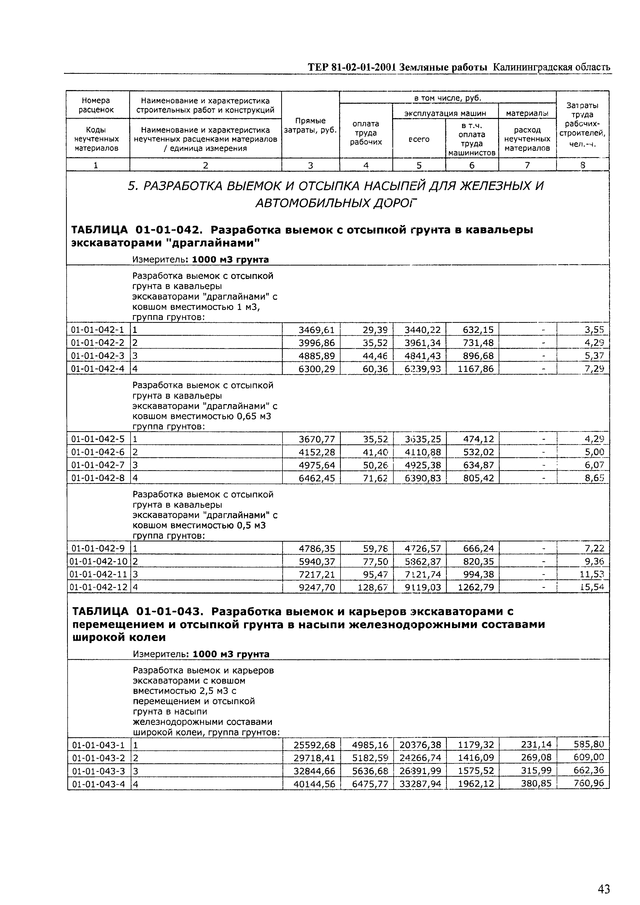 ТЕР Калининградской области 2001-01