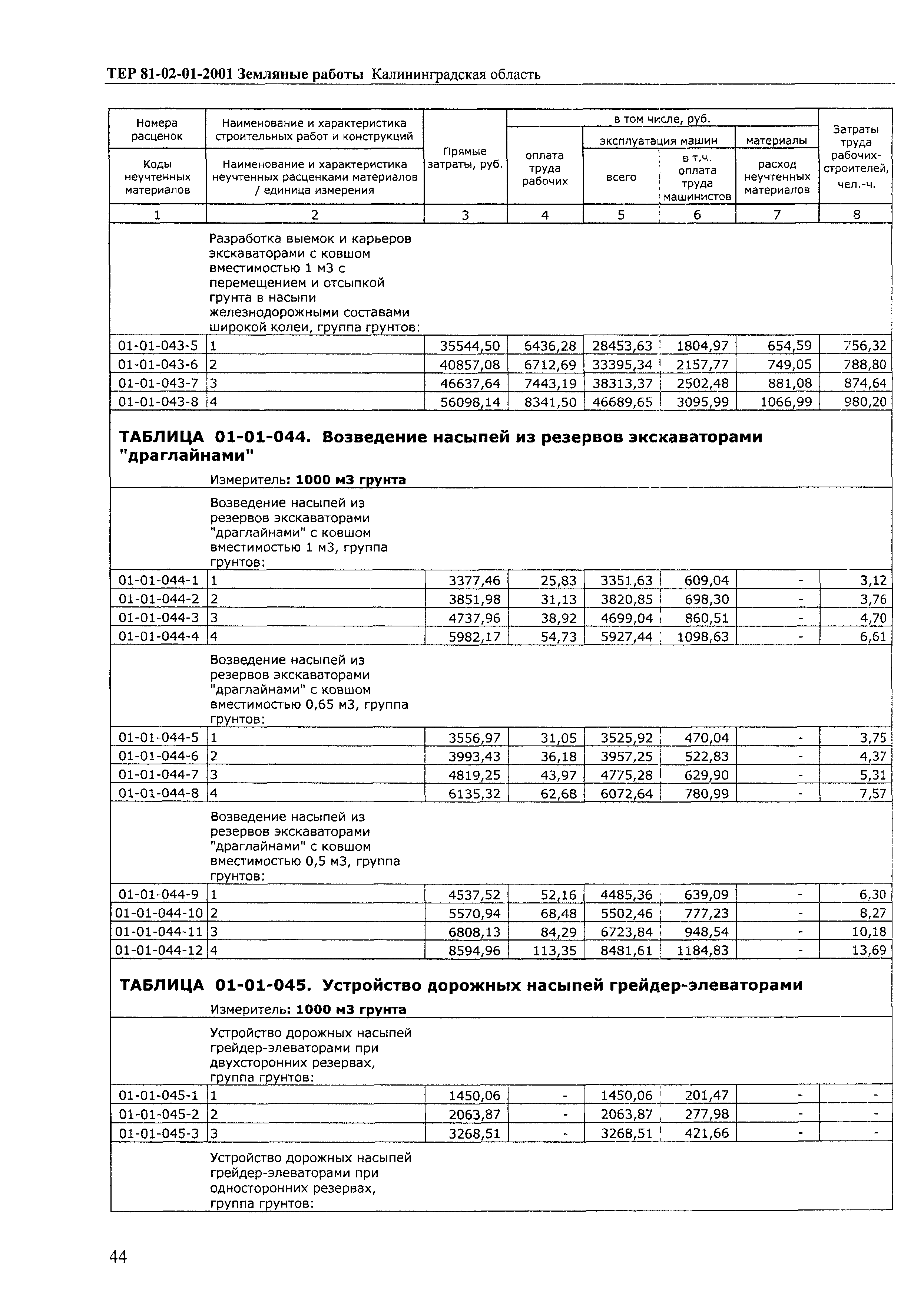 ТЕР Калининградской области 2001-01