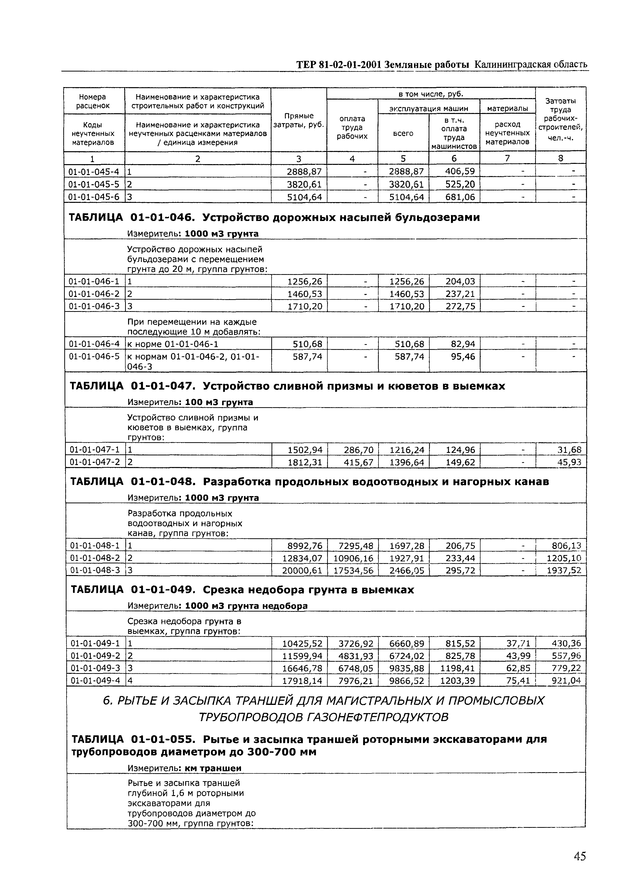 ТЕР Калининградской области 2001-01