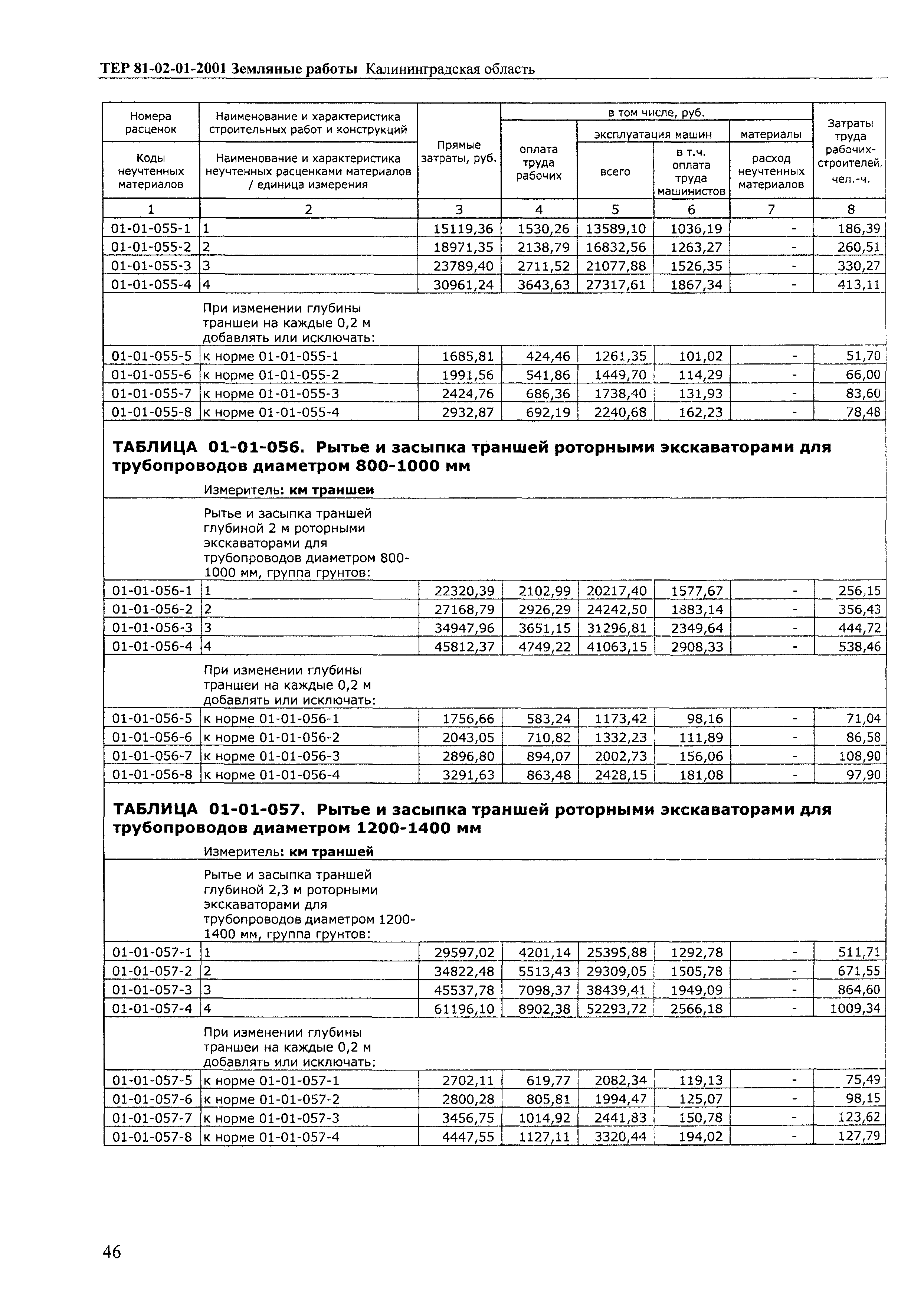 ТЕР Калининградской области 2001-01