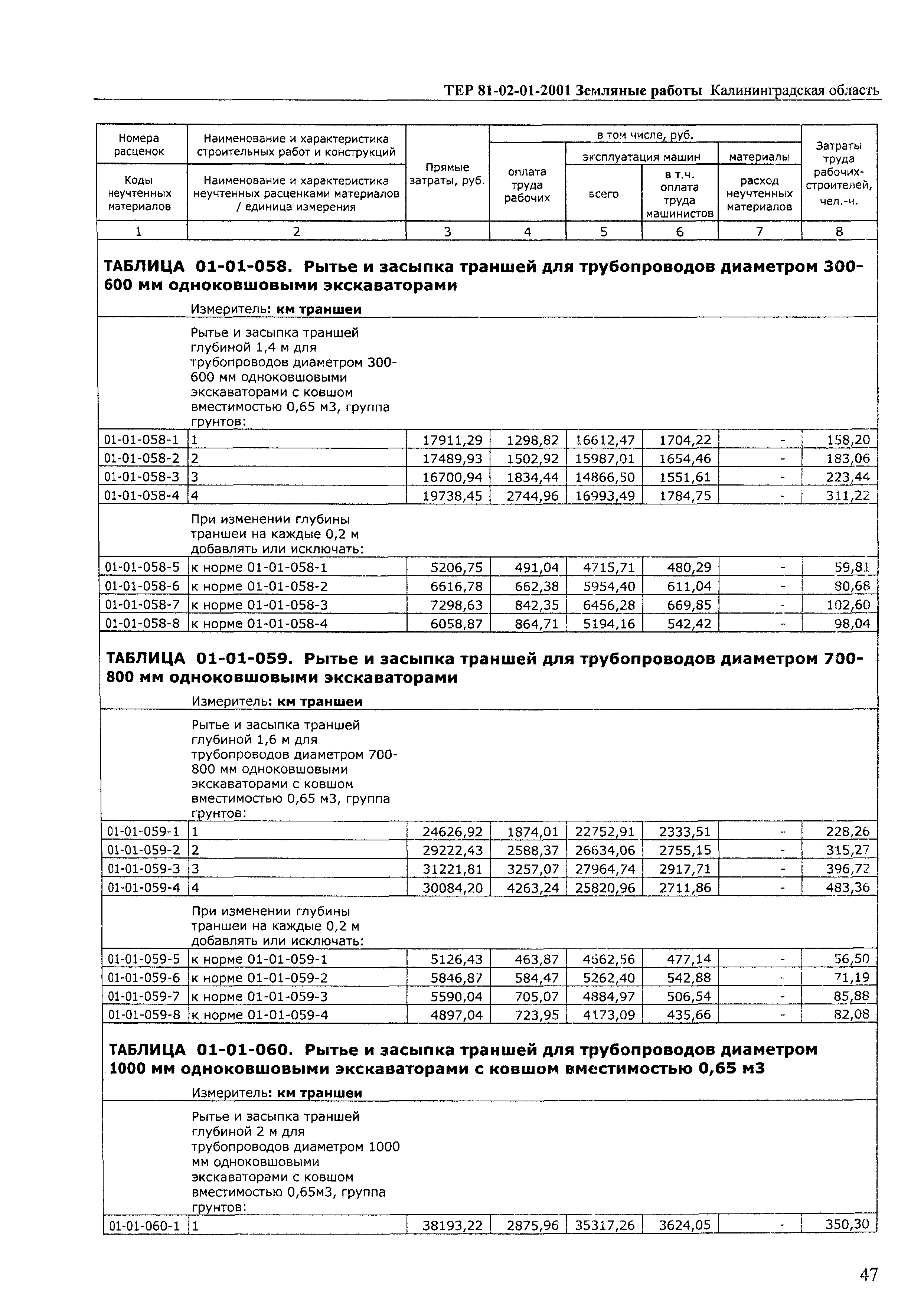 ТЕР Калининградской области 2001-01