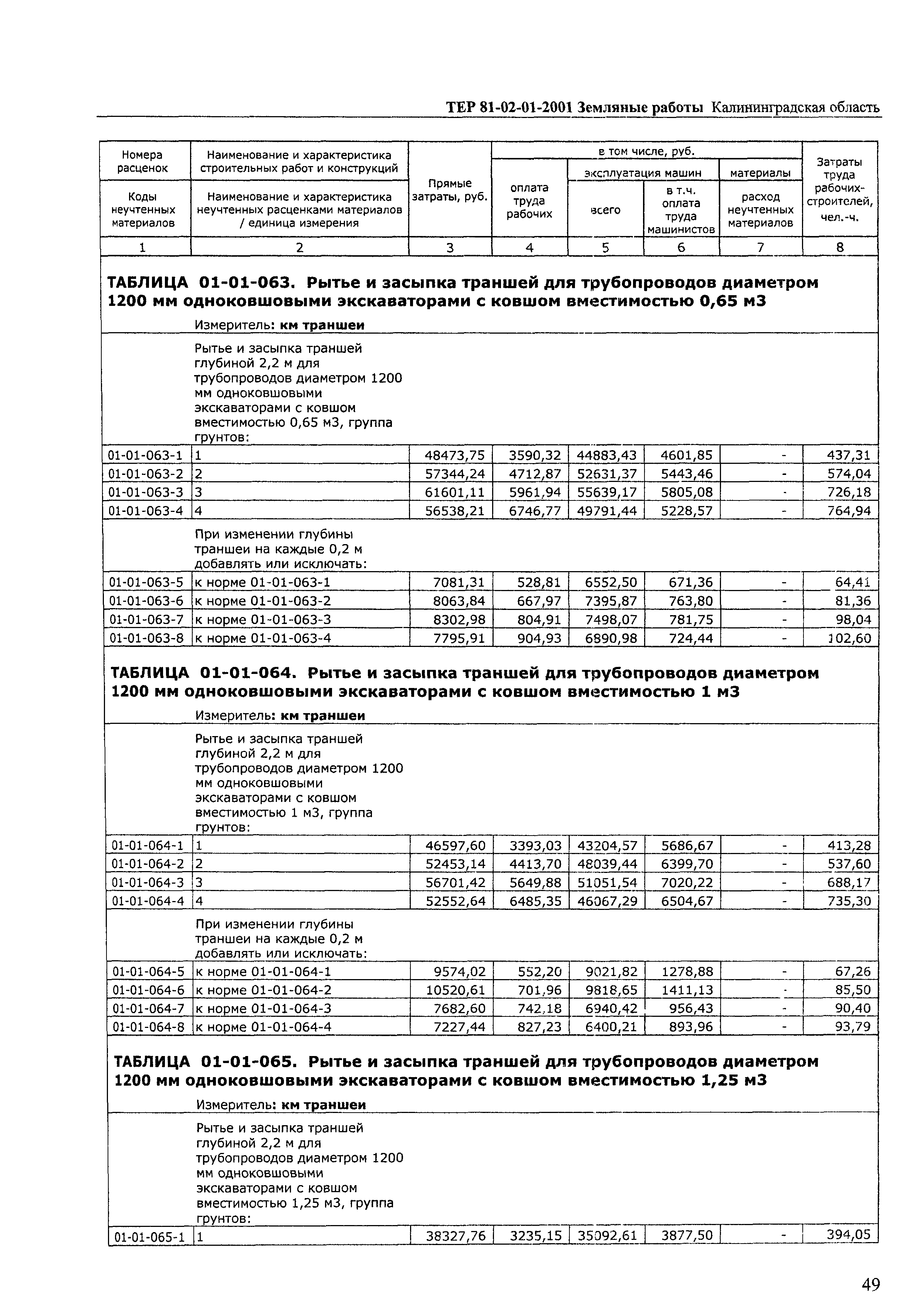 ТЕР Калининградской области 2001-01